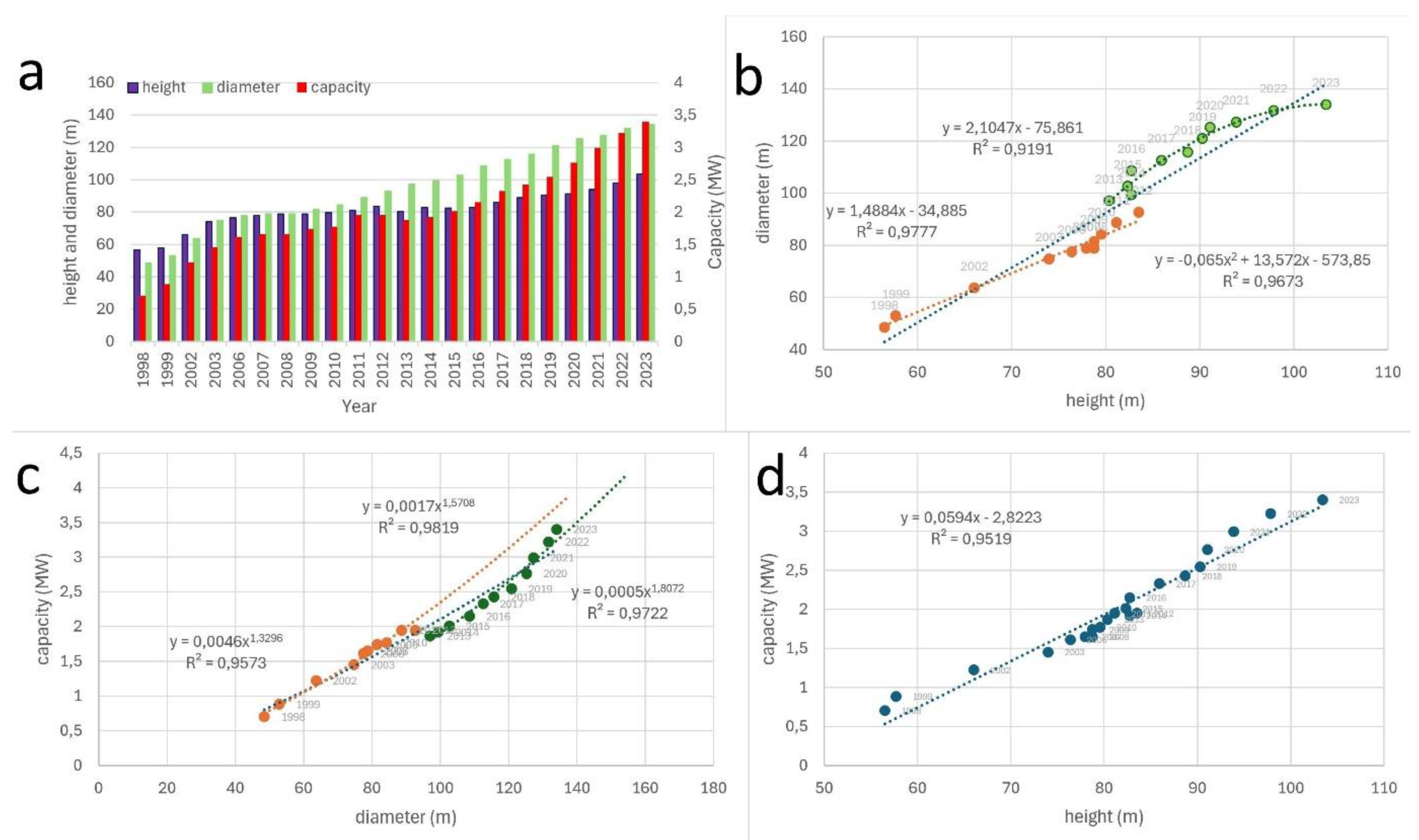 Preprints 145903 g001