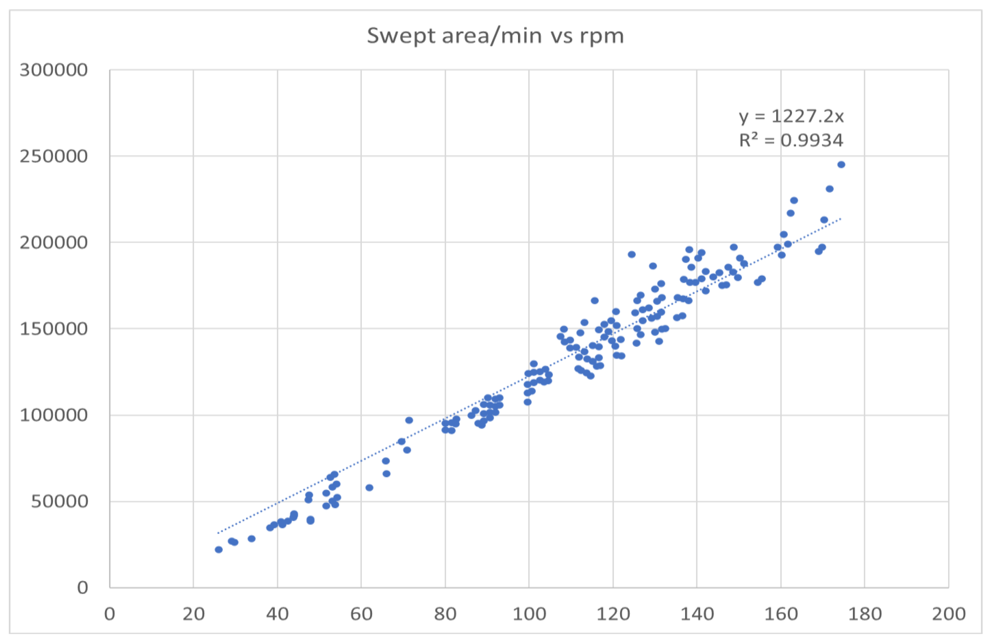 Preprints 145903 g003