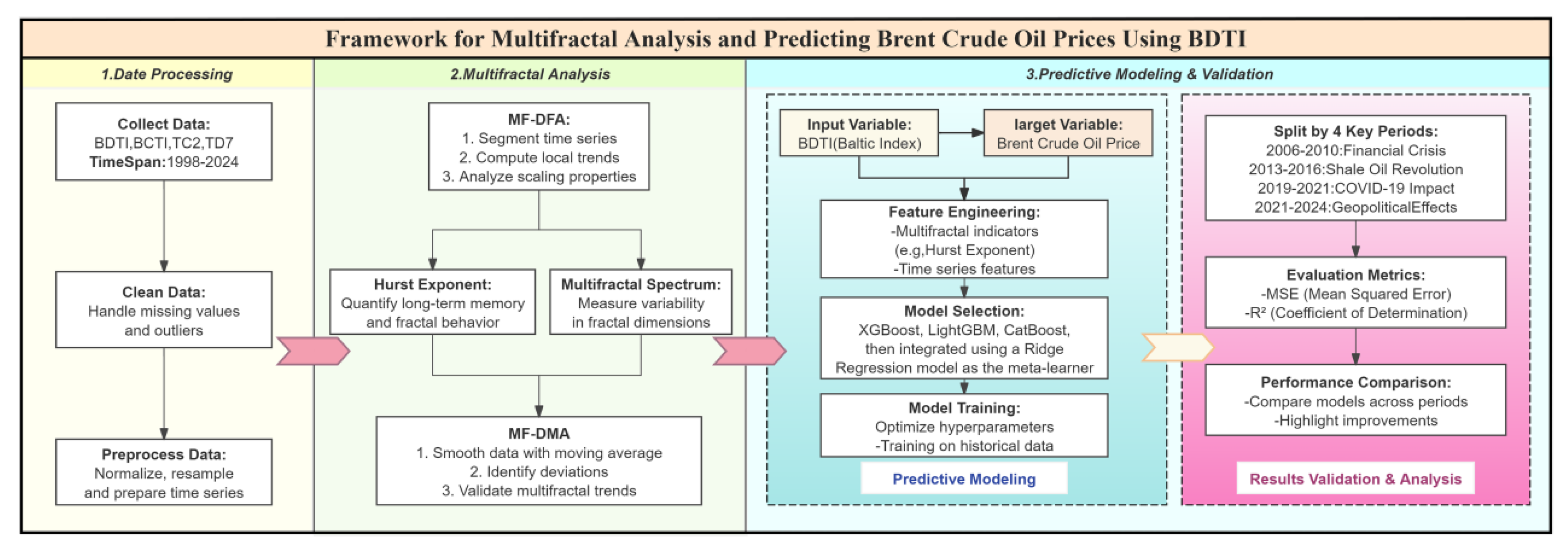 Preprints 149178 g001