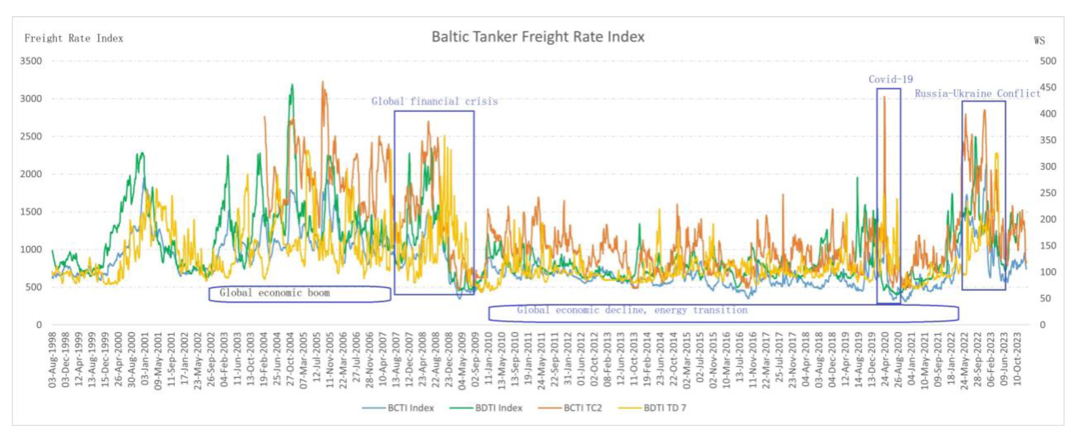 Preprints 149178 g002