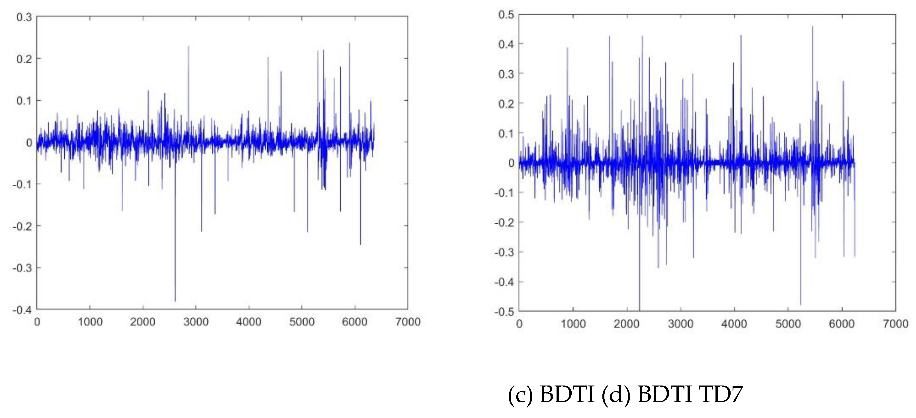 Preprints 149178 g003b
