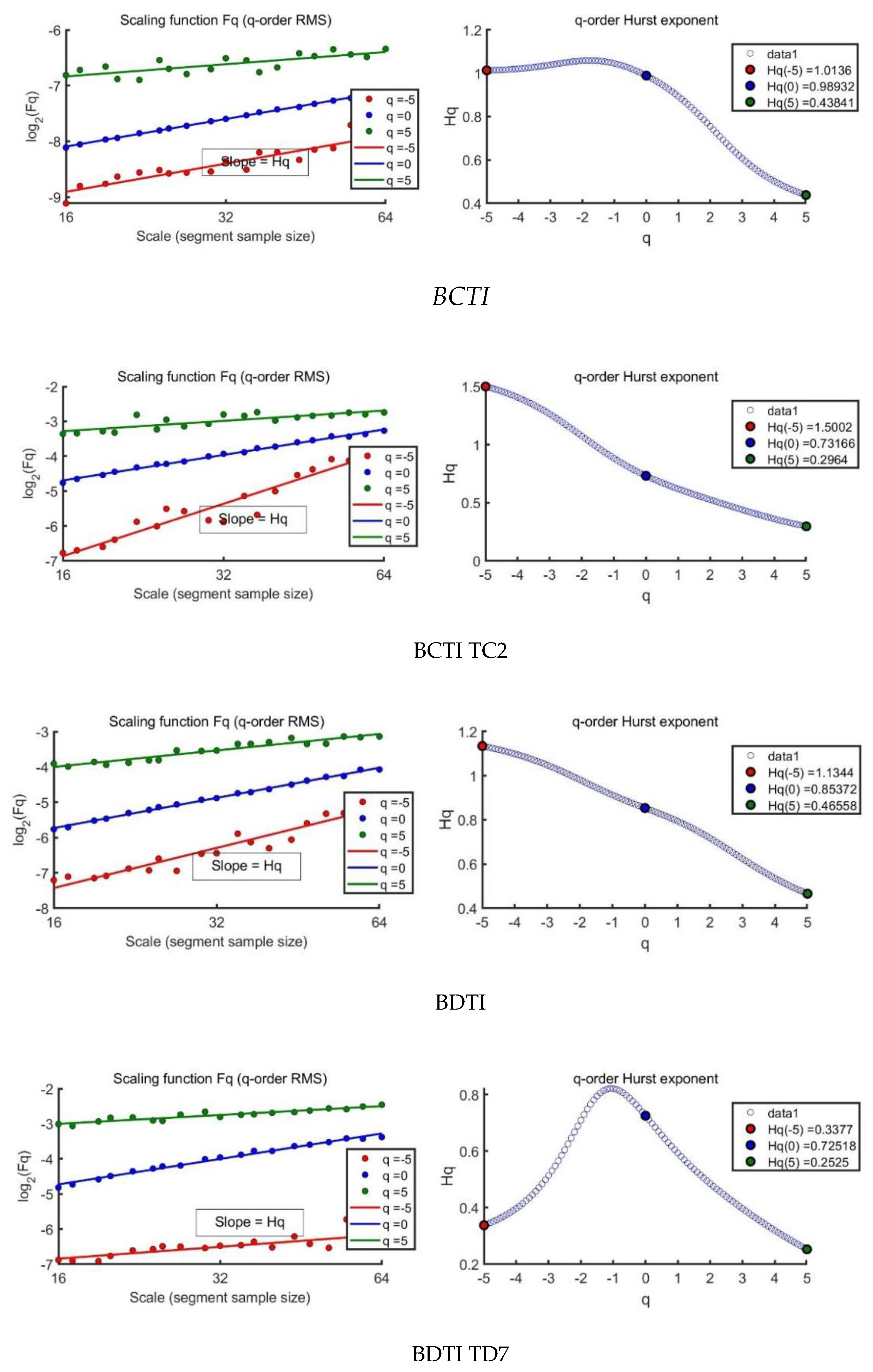 Preprints 149178 g004