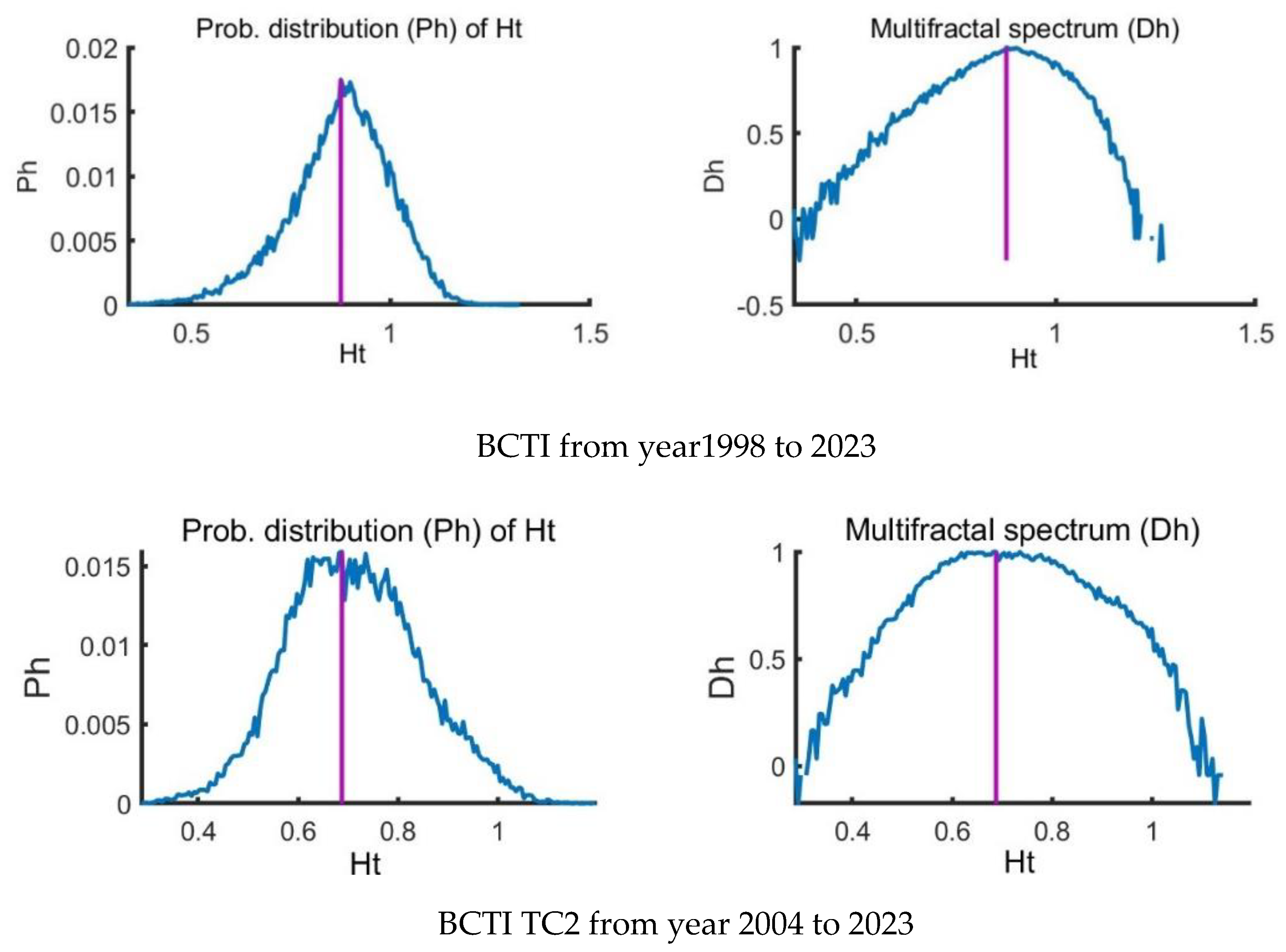 Preprints 149178 g005a