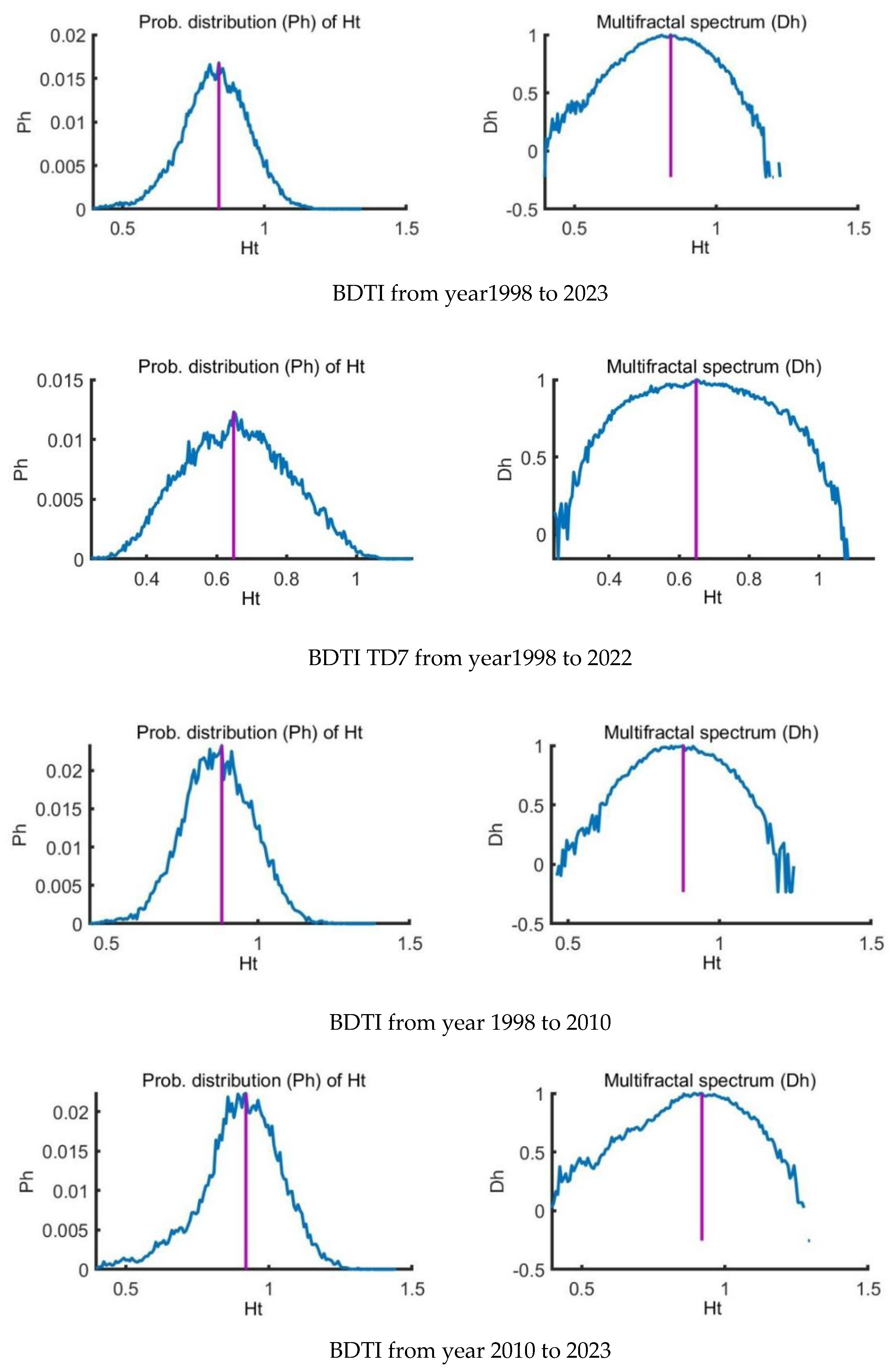 Preprints 149178 g005b