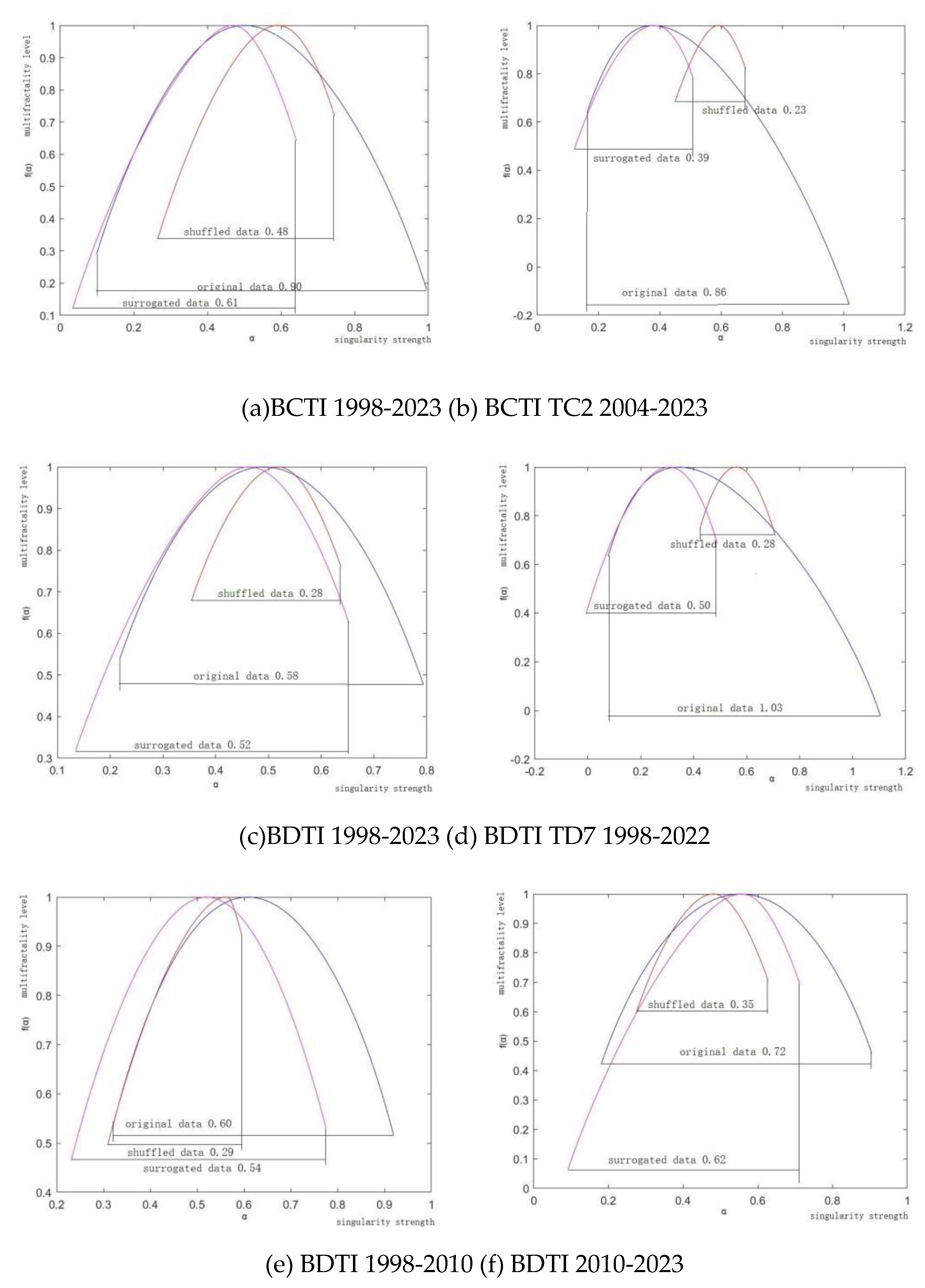 Preprints 149178 g006
