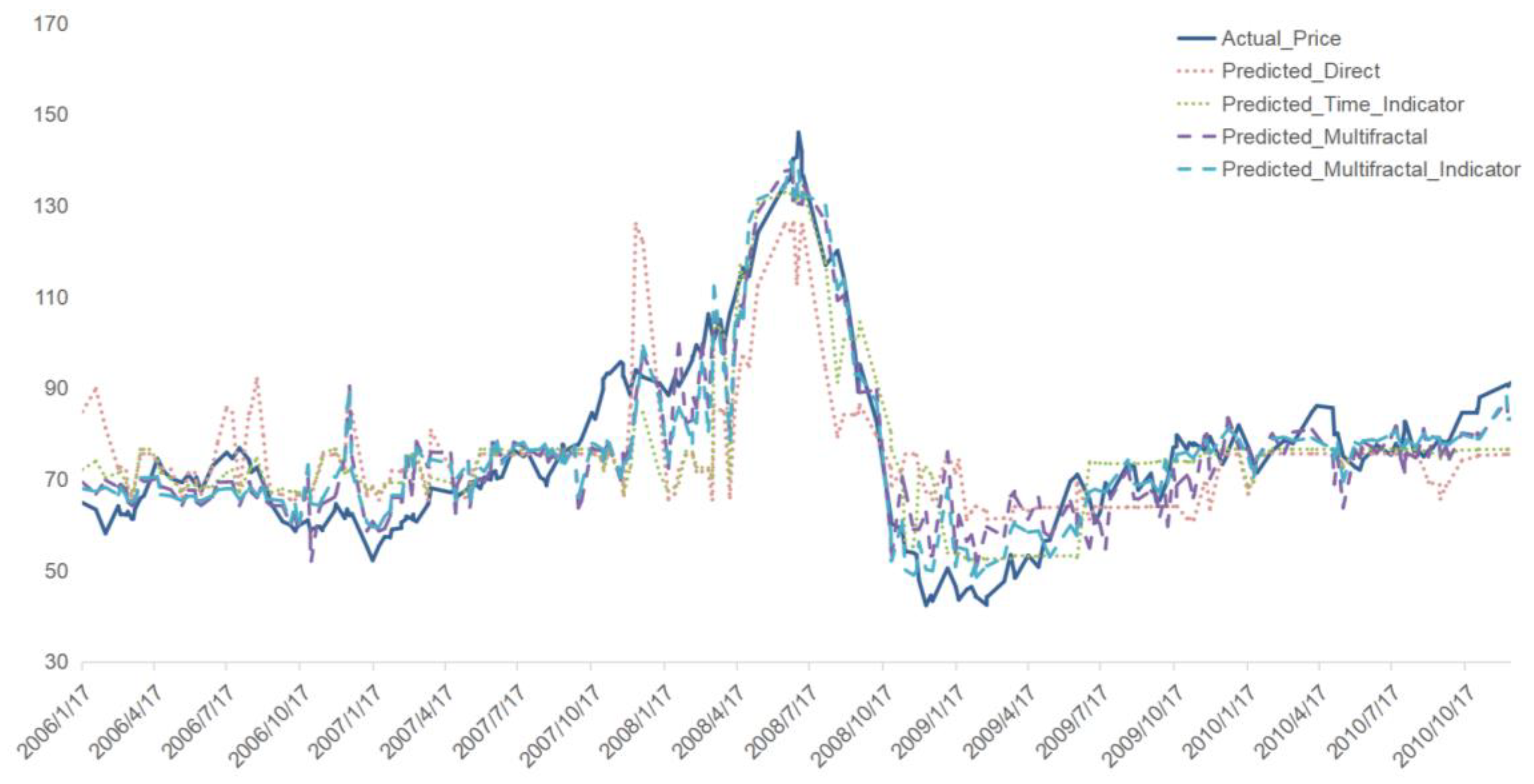Preprints 149178 g008