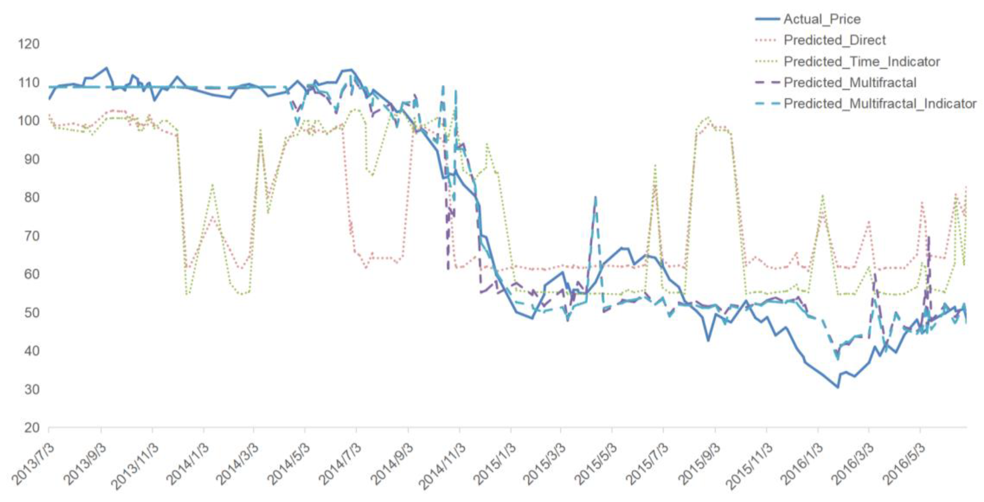 Preprints 149178 g009
