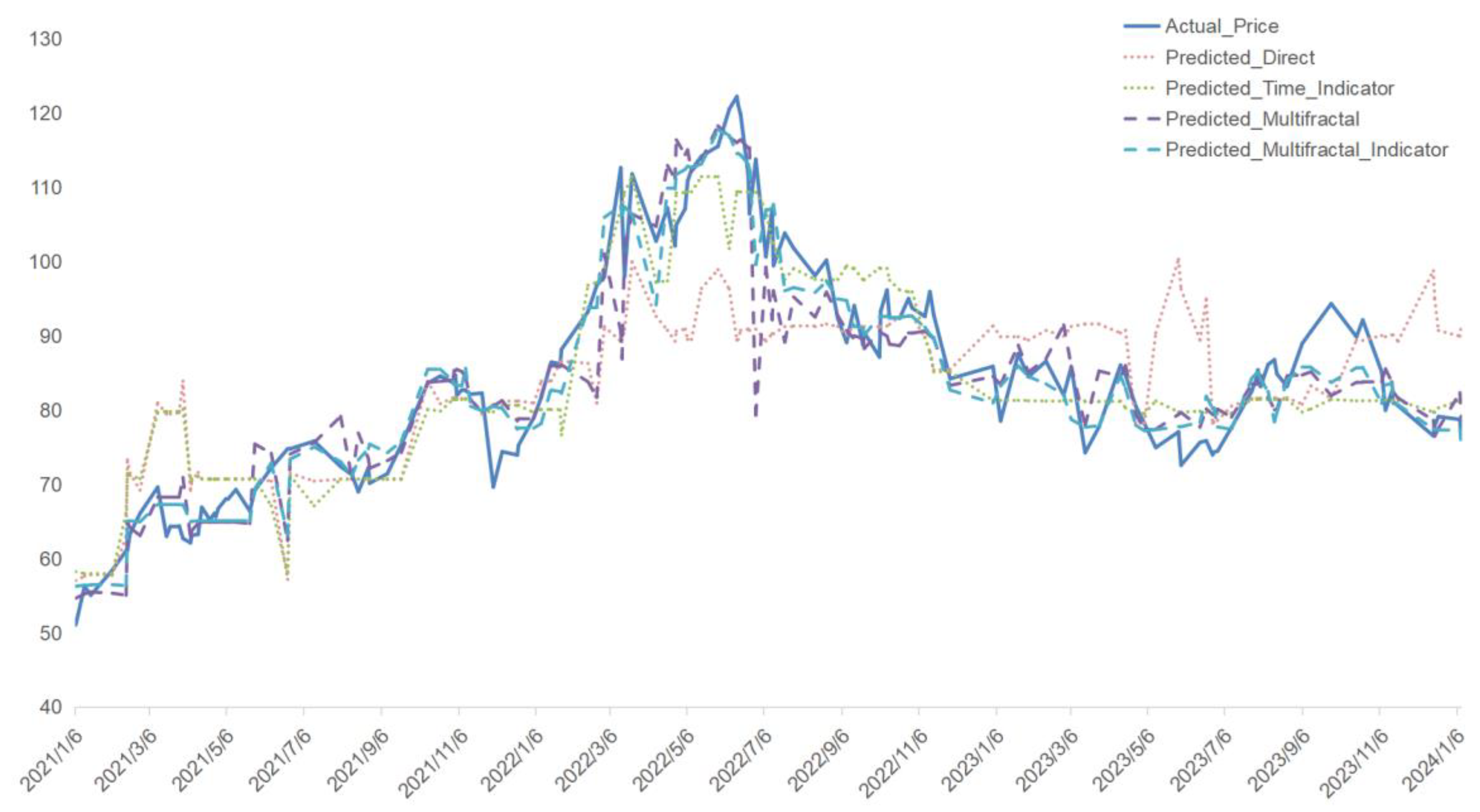 Preprints 149178 g010