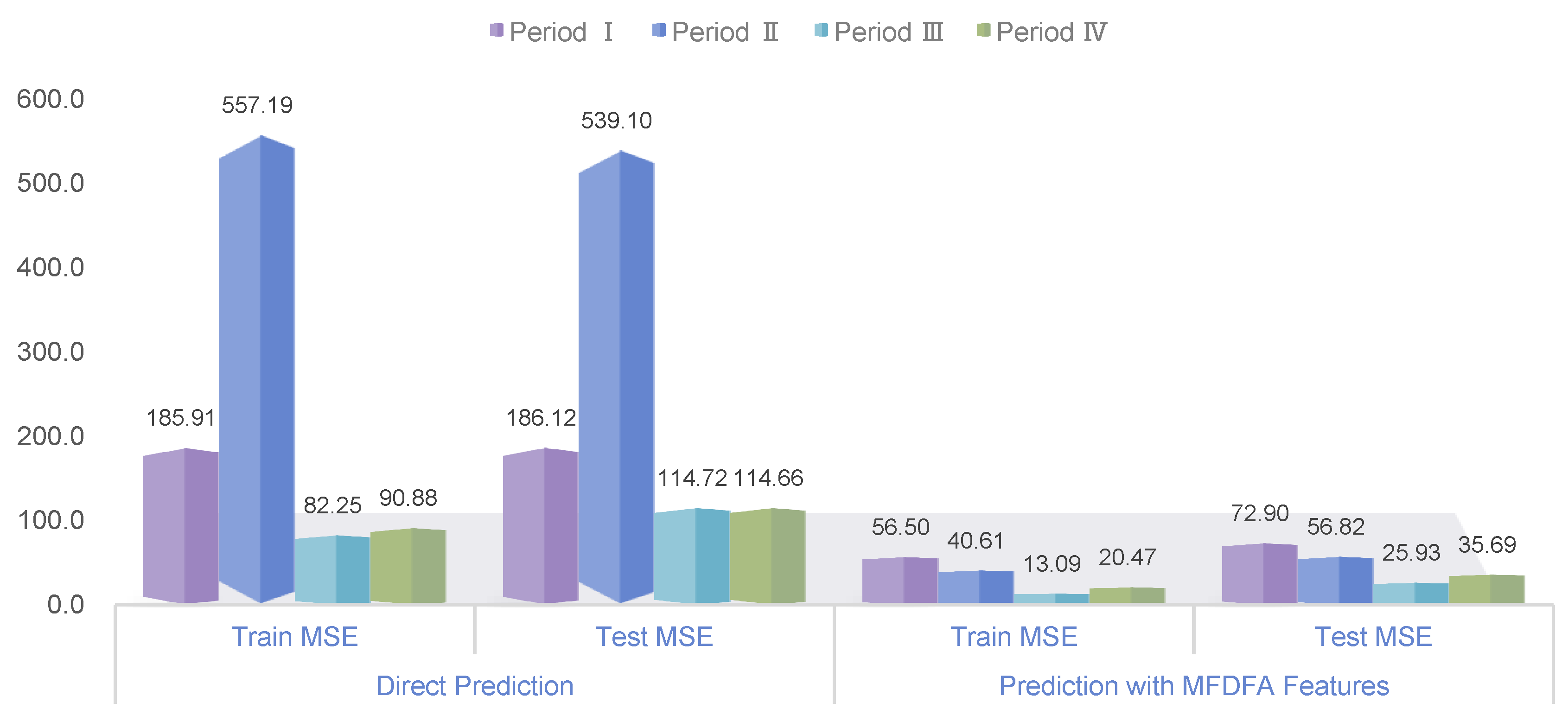 Preprints 149178 g011