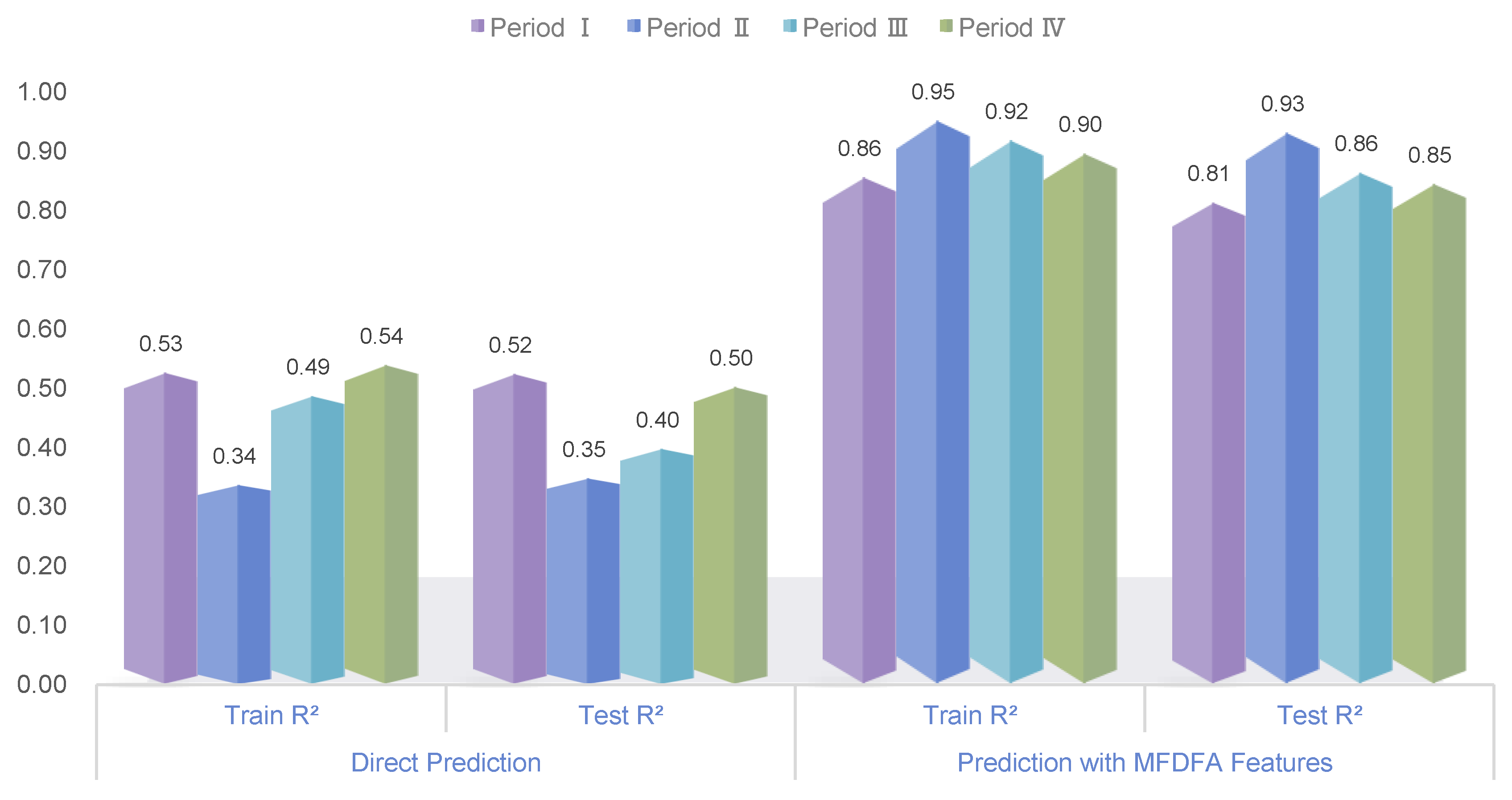 Preprints 149178 g012