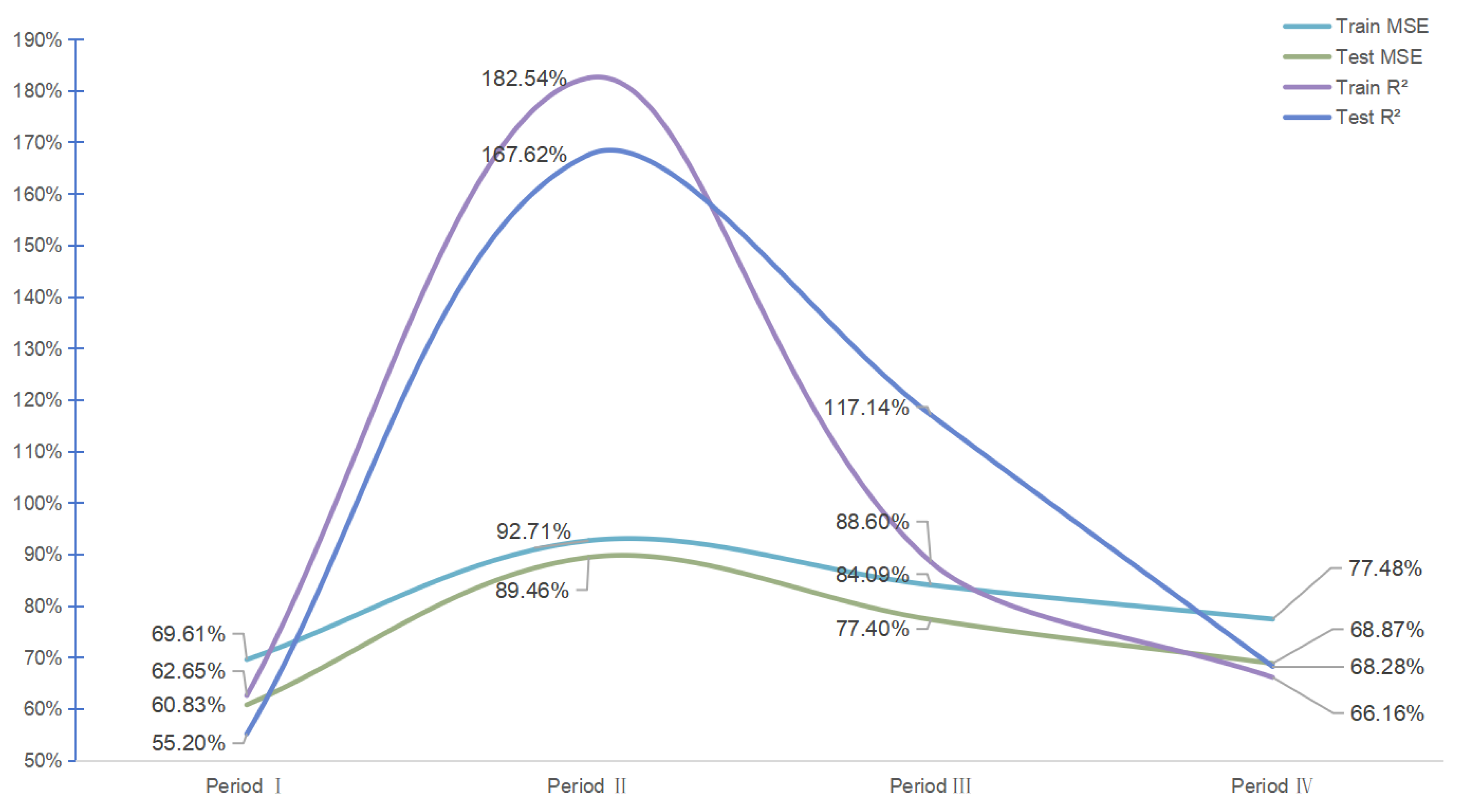 Preprints 149178 g013