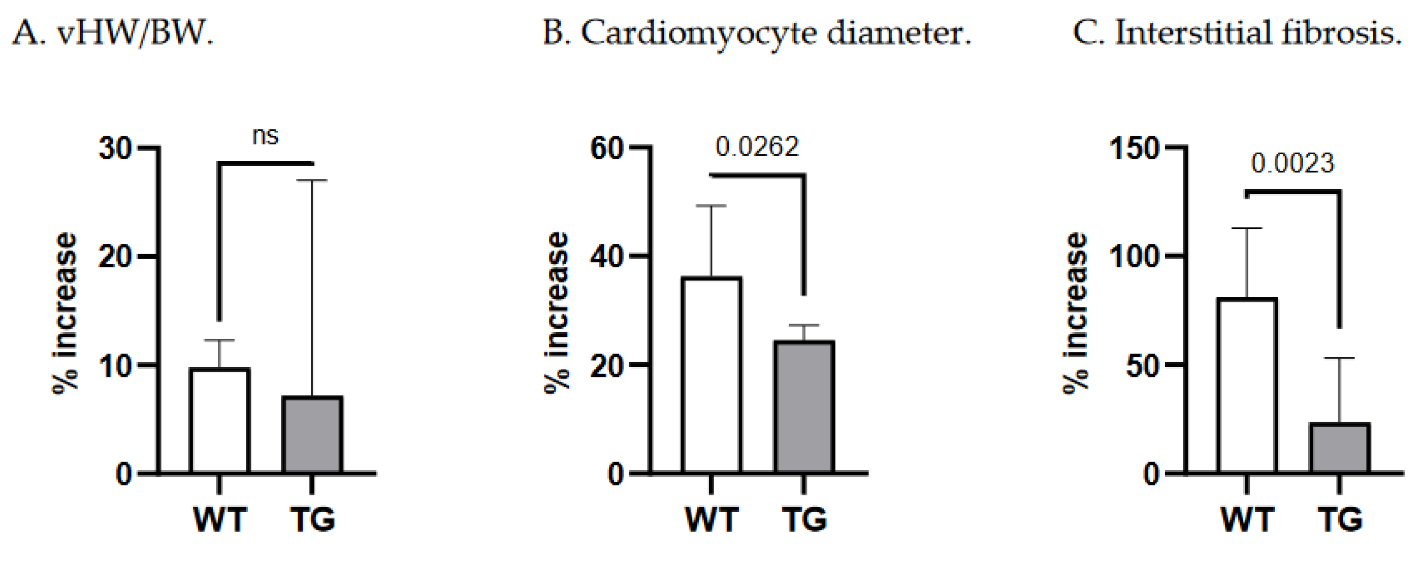 Preprints 78086 g005