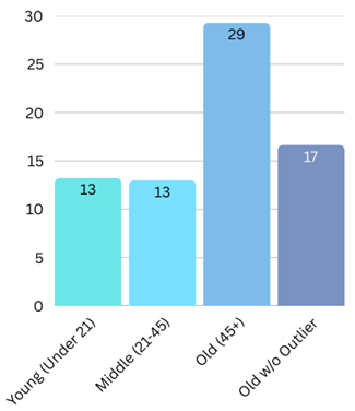 Preprints 162277 i001