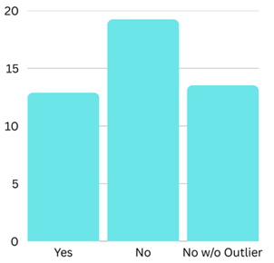 Preprints 162277 i004
