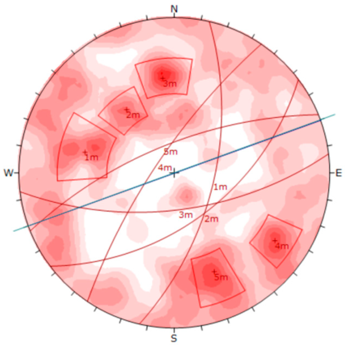 Preprints 143283 g002