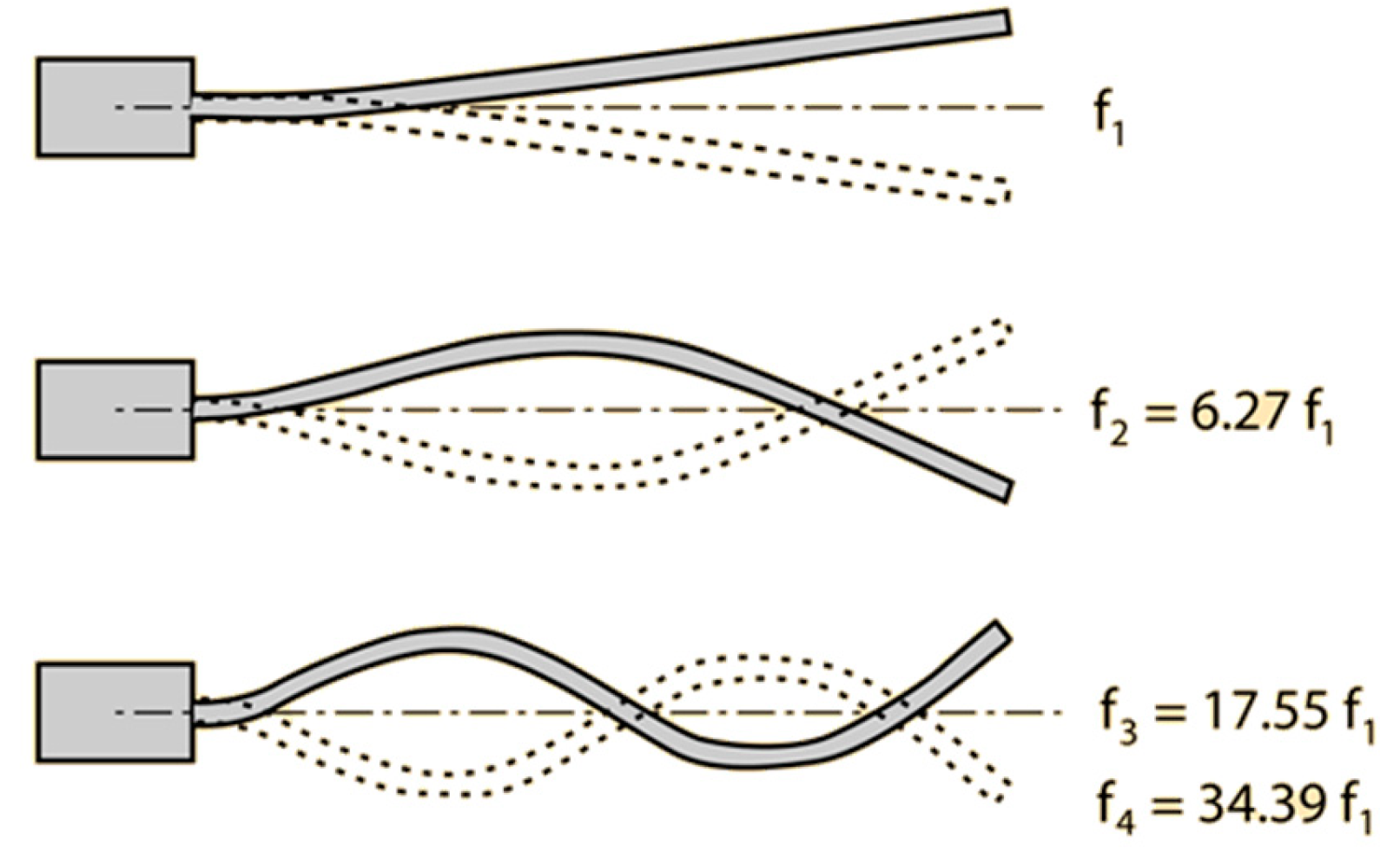 Preprints 143283 g009