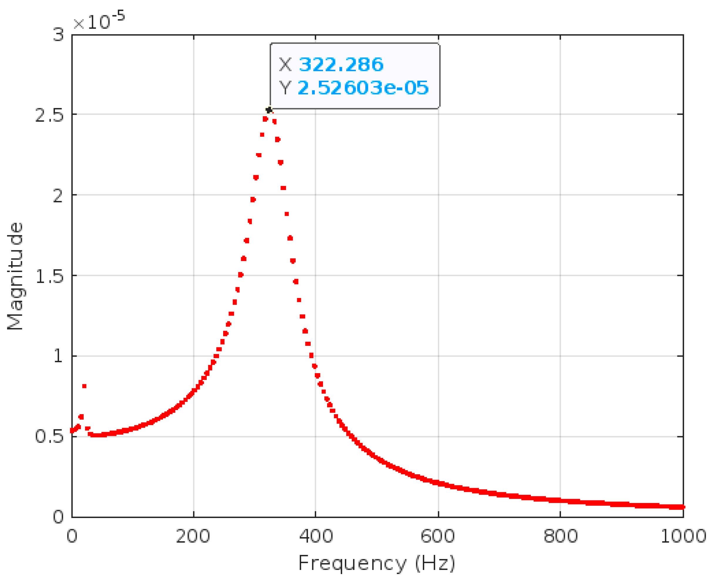 Preprints 143283 g014