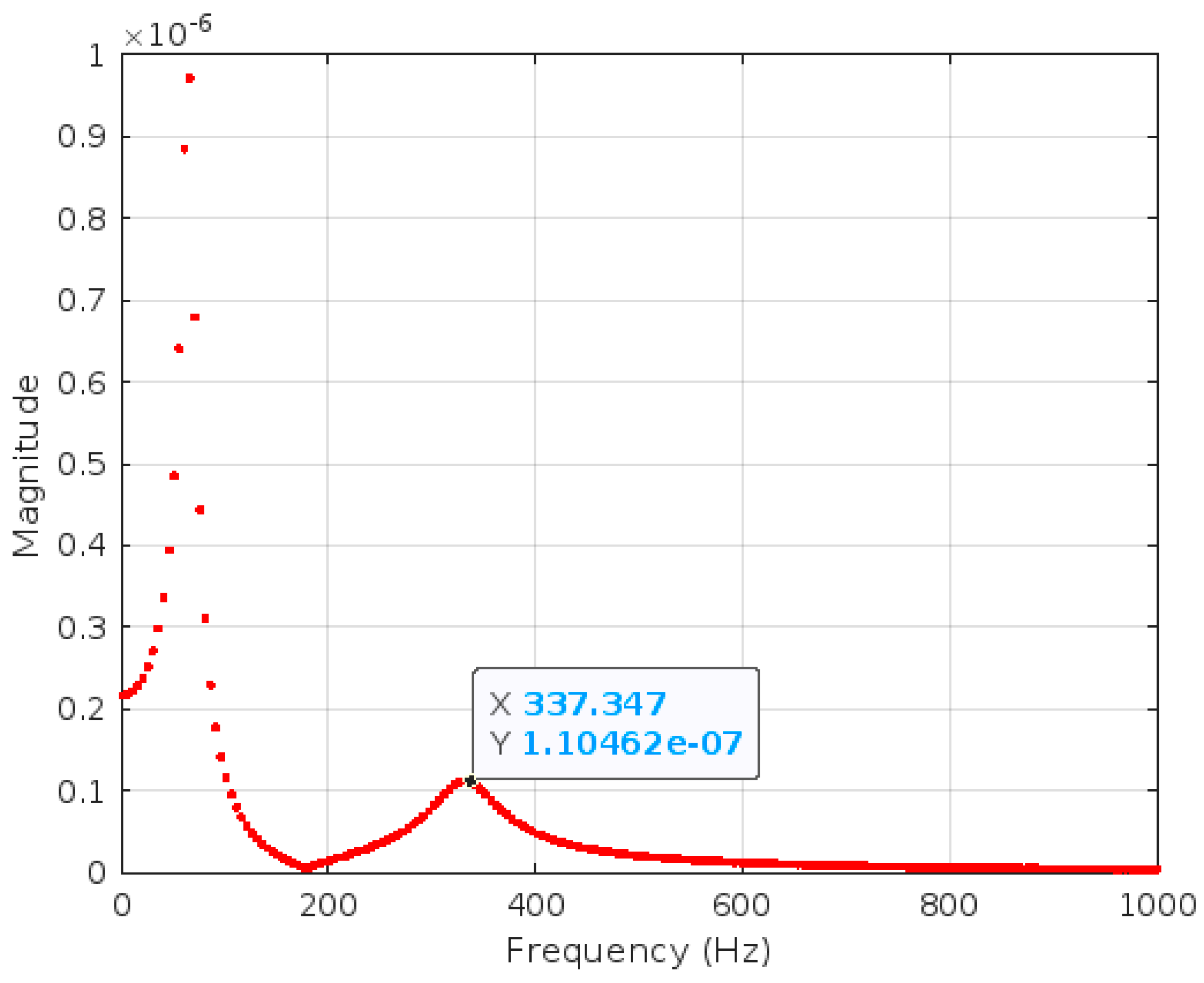 Preprints 143283 g015