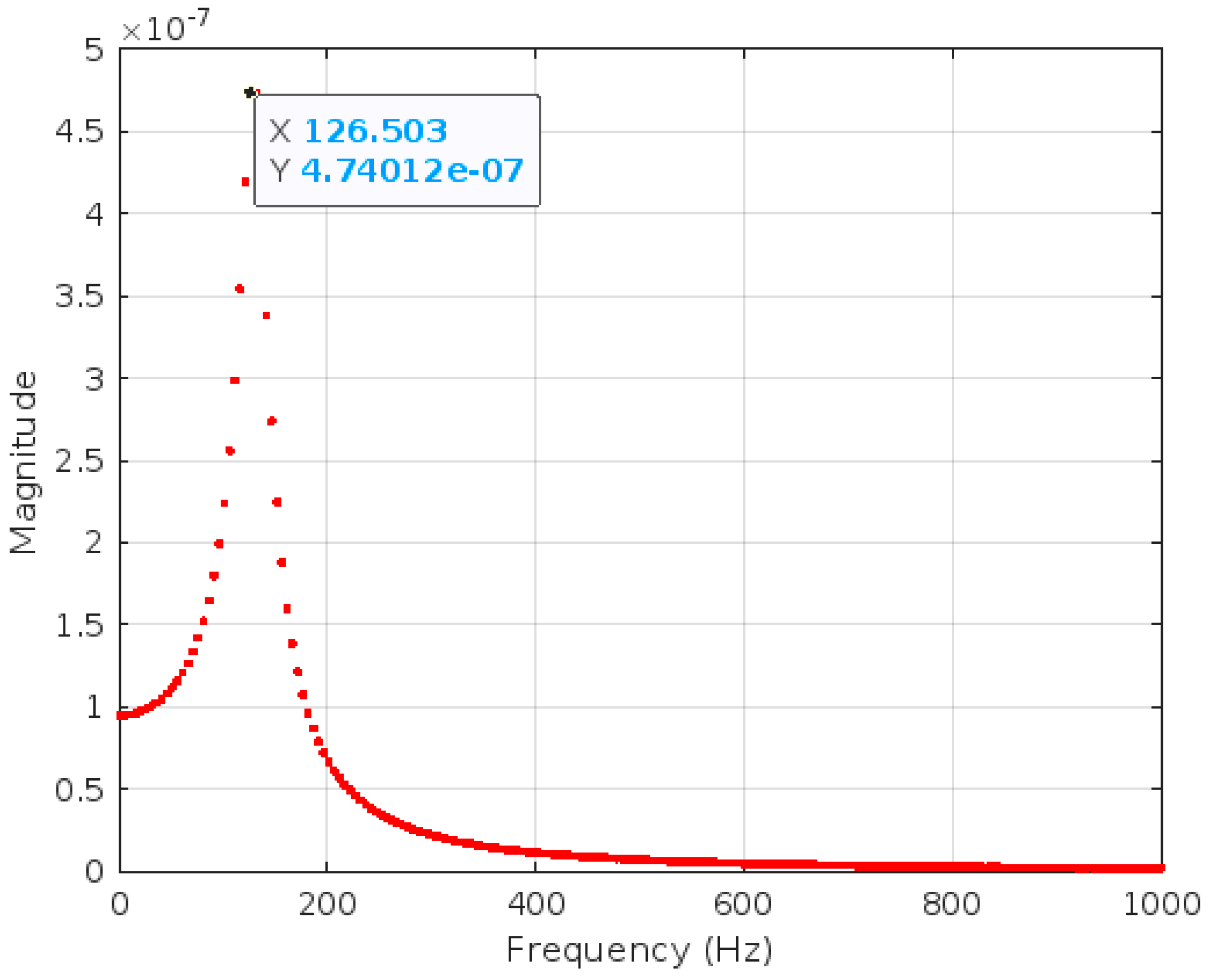 Preprints 143283 g016