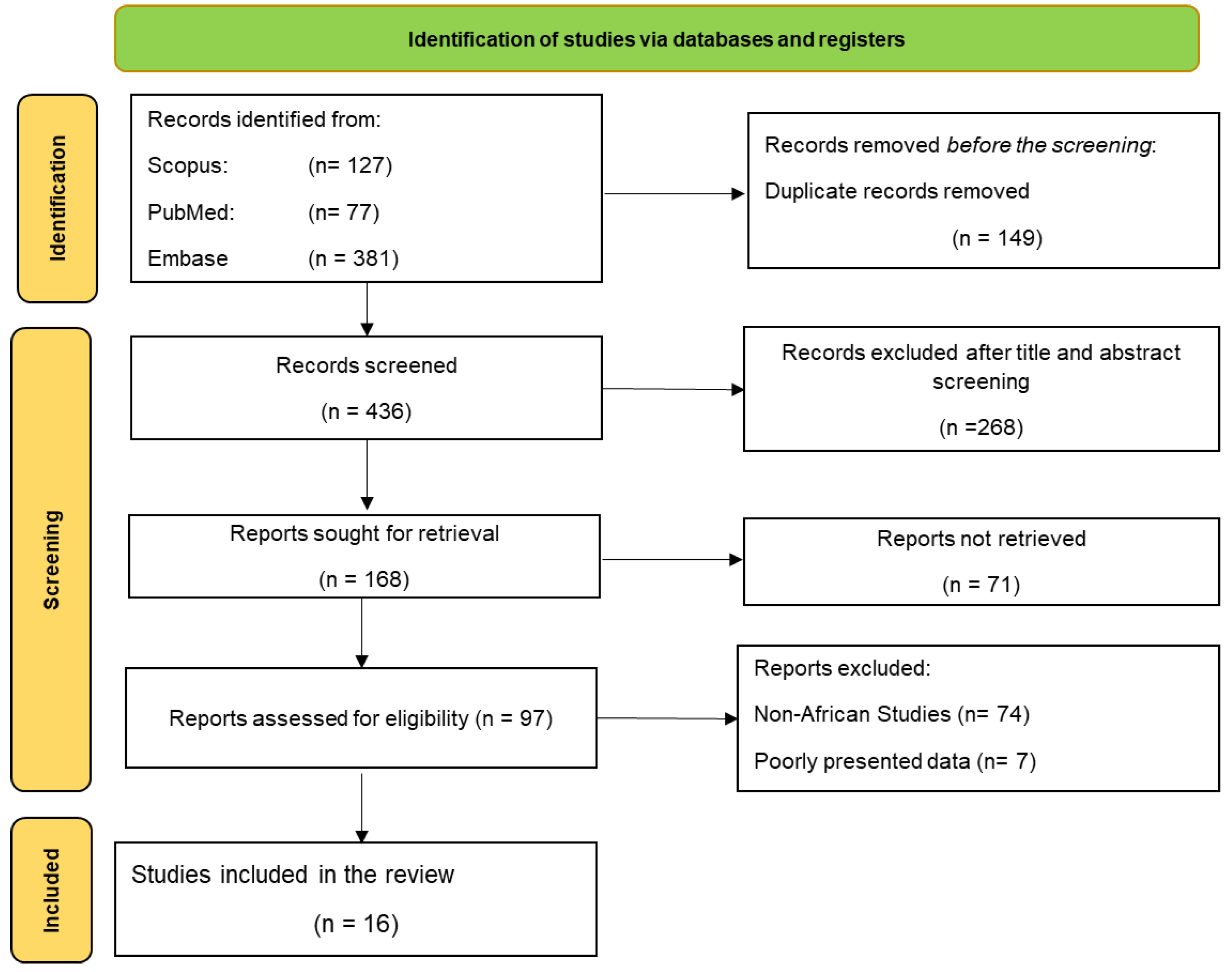 Preprints 156154 g001