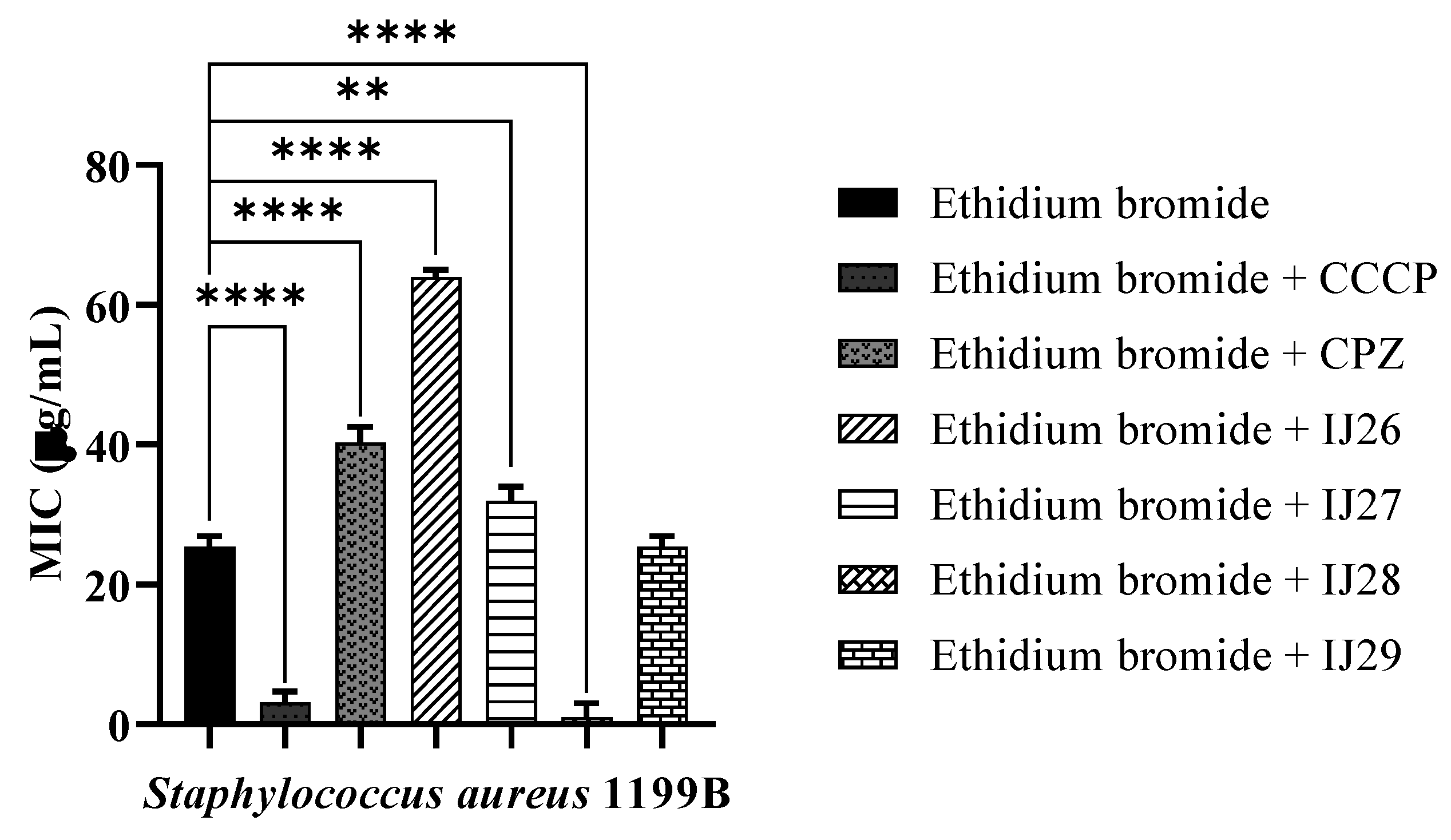 Preprints 147114 g001