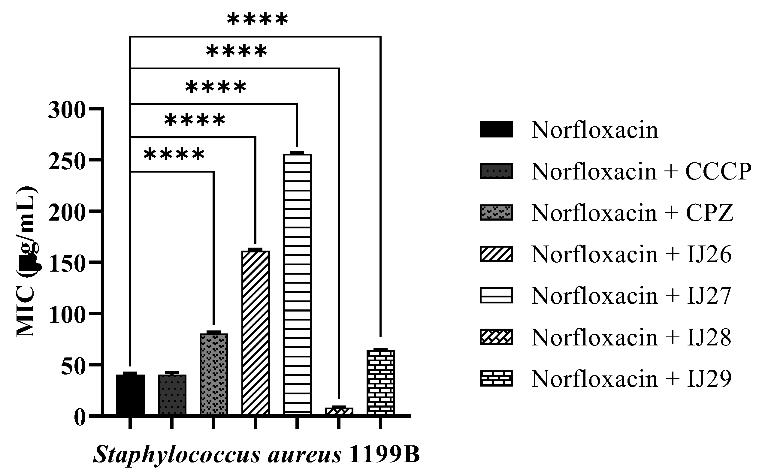 Preprints 147114 g002
