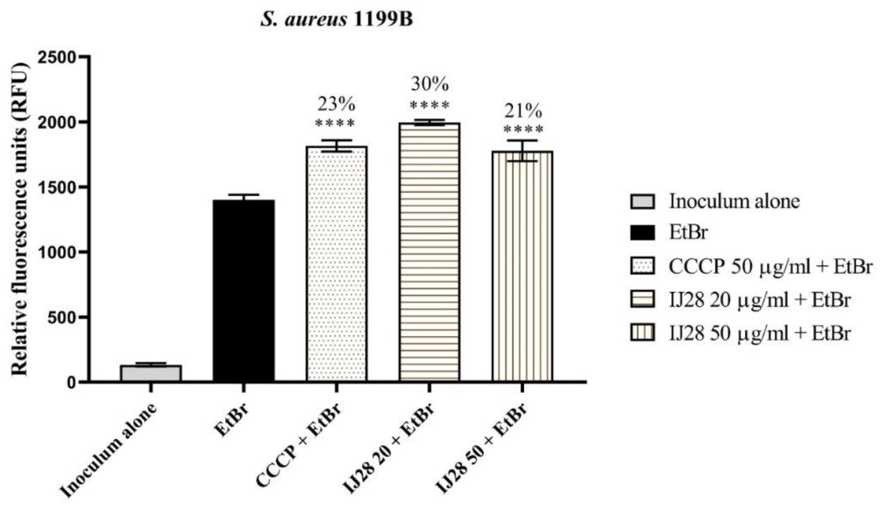Preprints 147114 g003