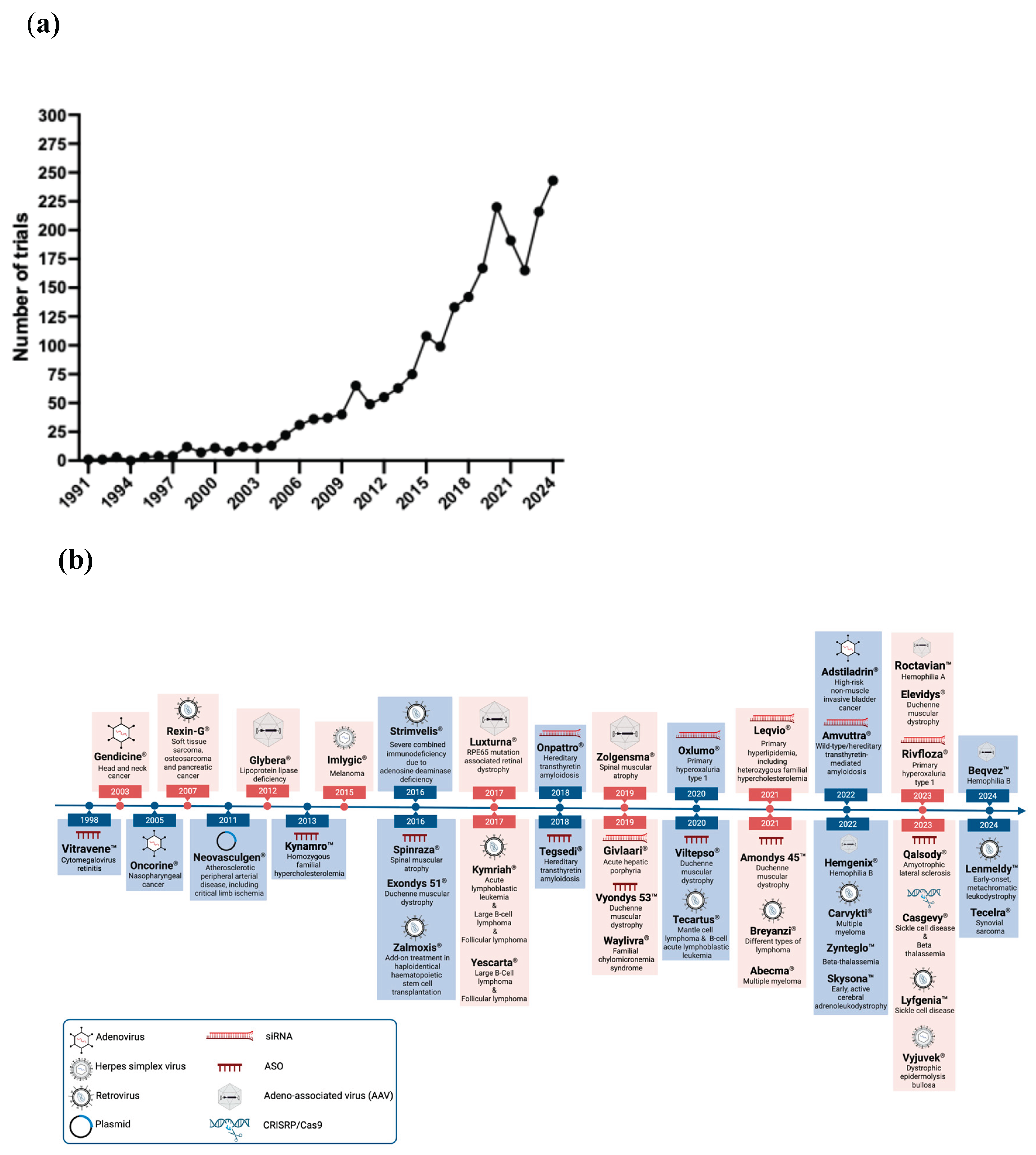 Preprints 199899 g001