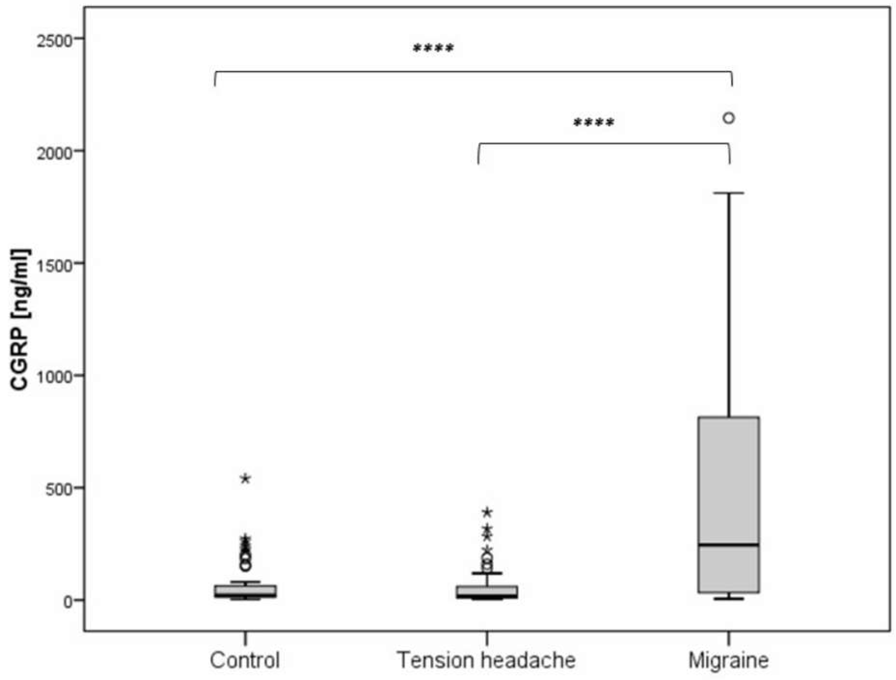 Preprints 138289 g001