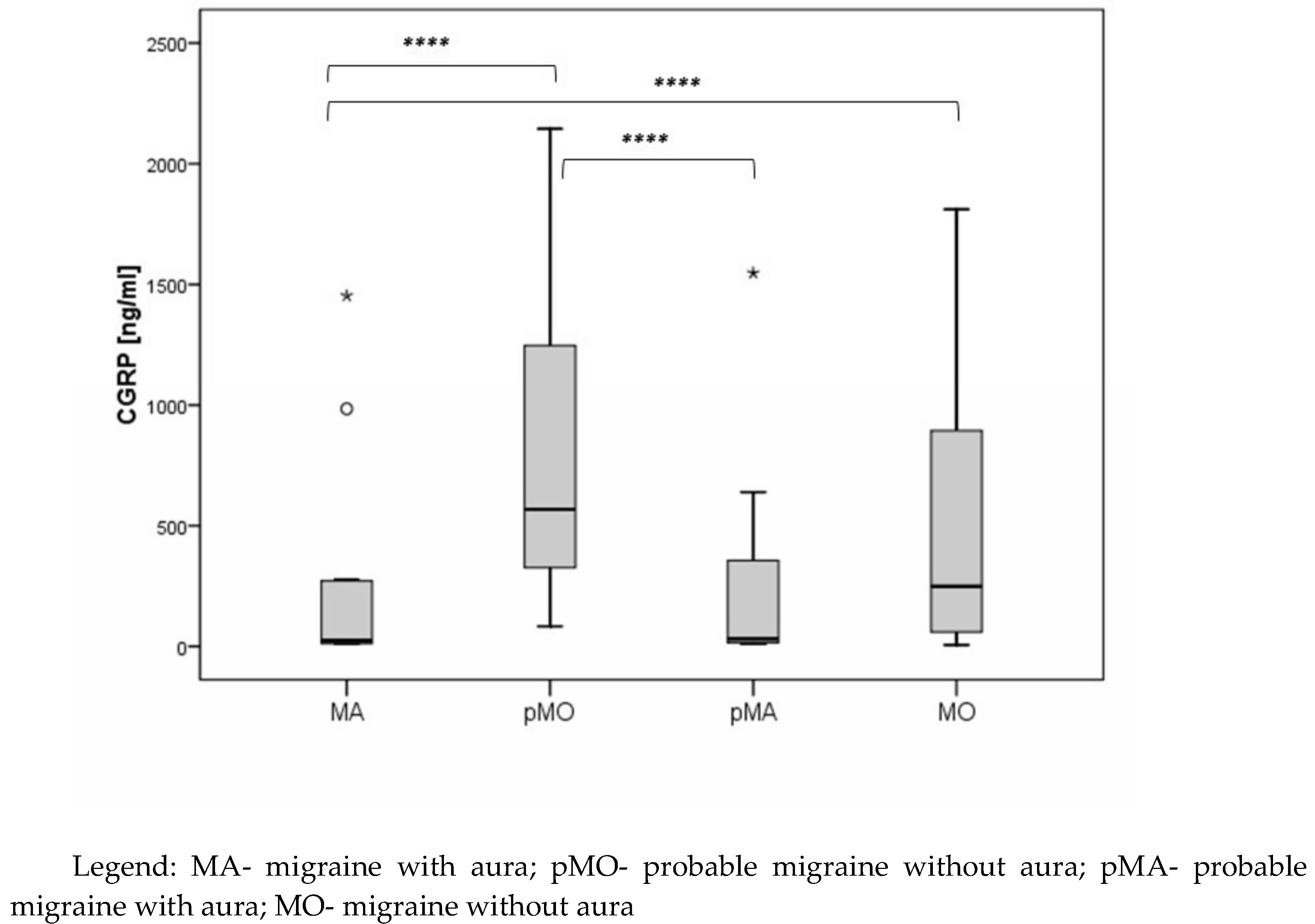 Preprints 138289 g002