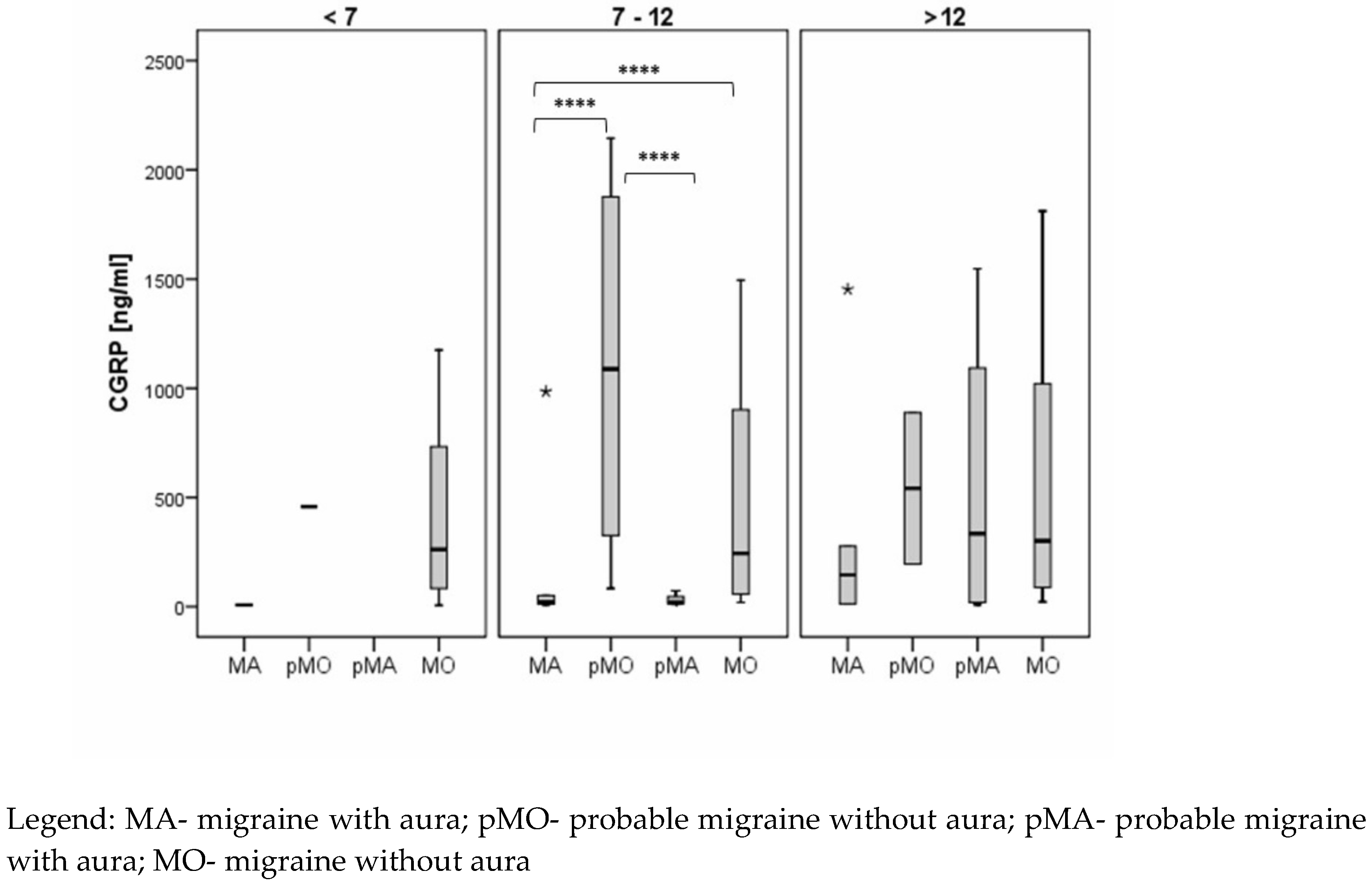 Preprints 138289 g003