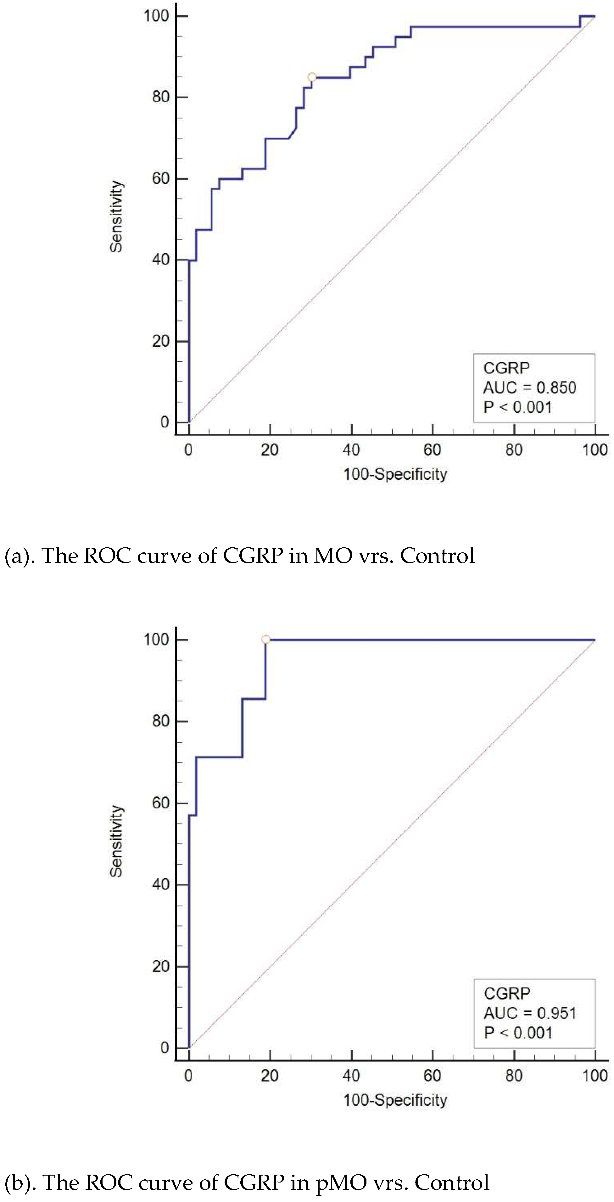 Preprints 138289 g004a