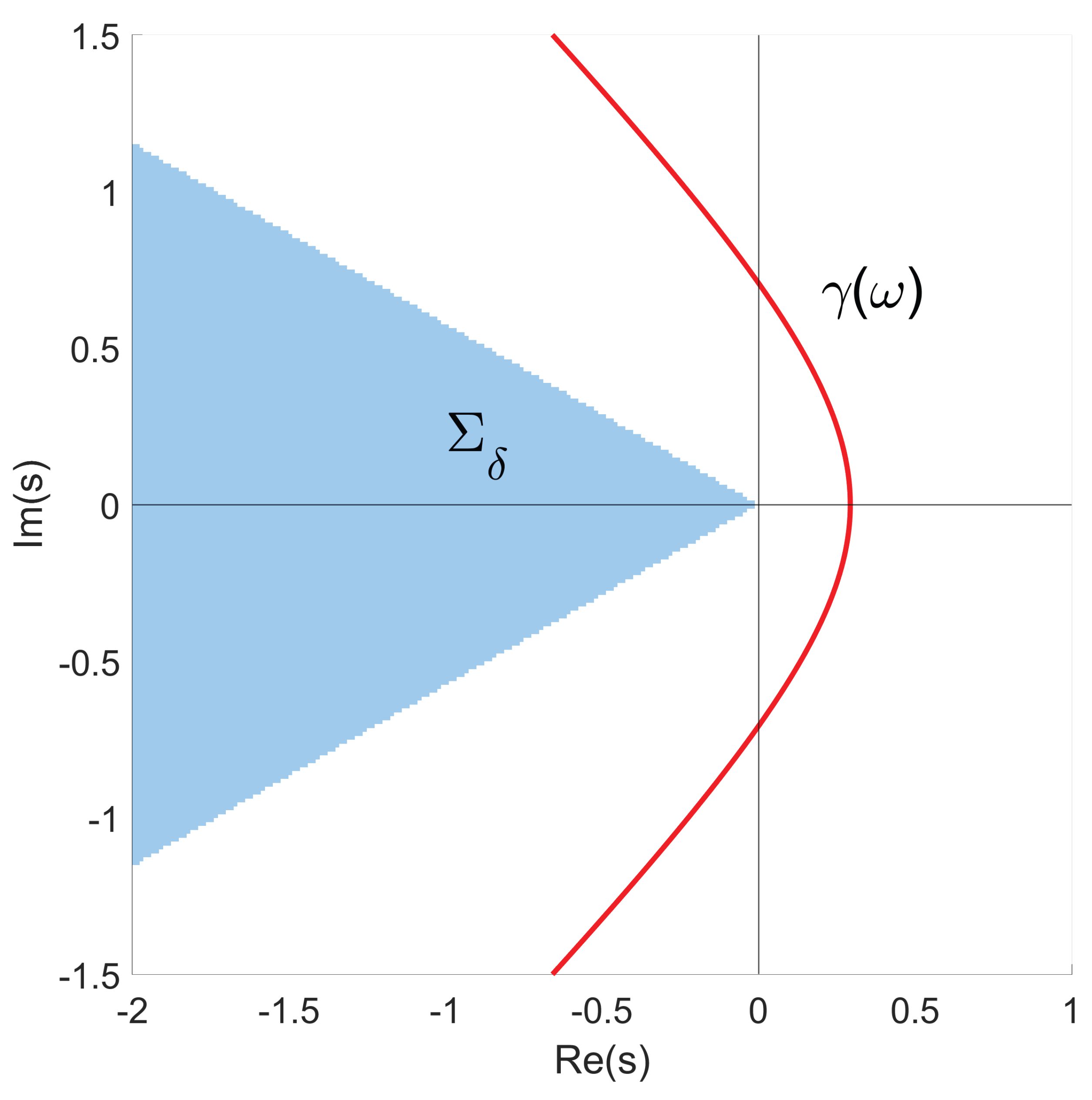 Preprints 170443 g001