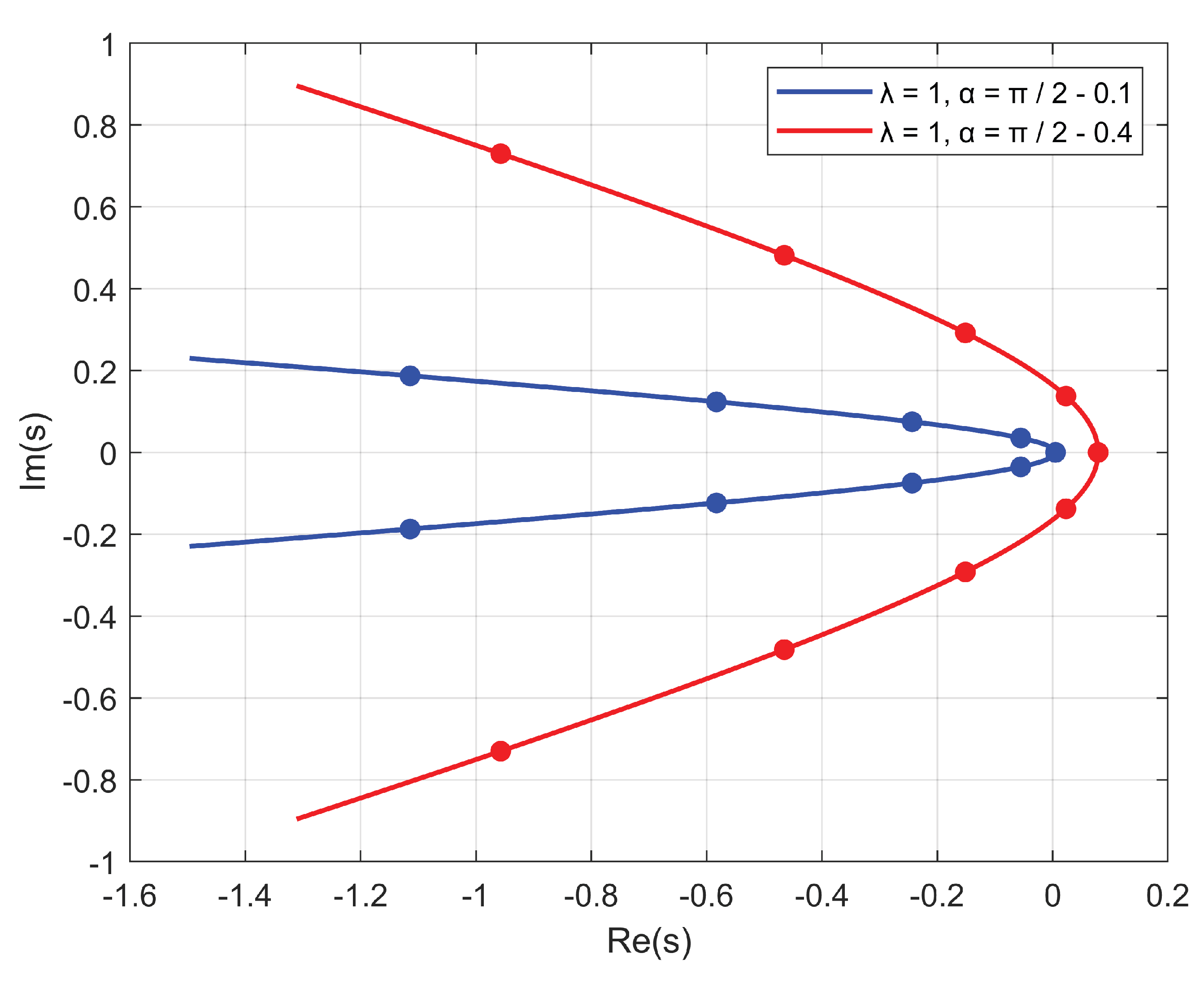 Preprints 170443 g002