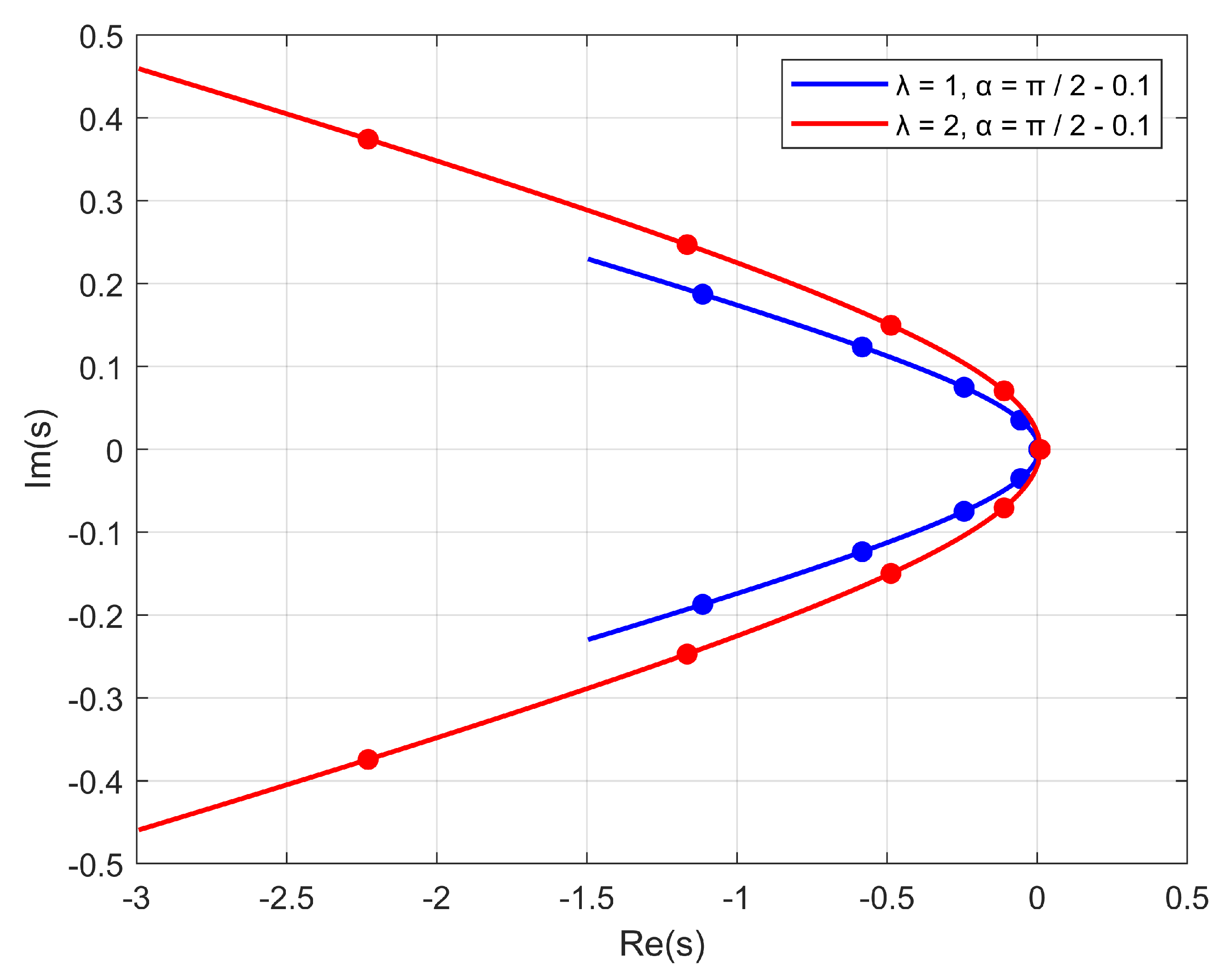 Preprints 170443 g003
