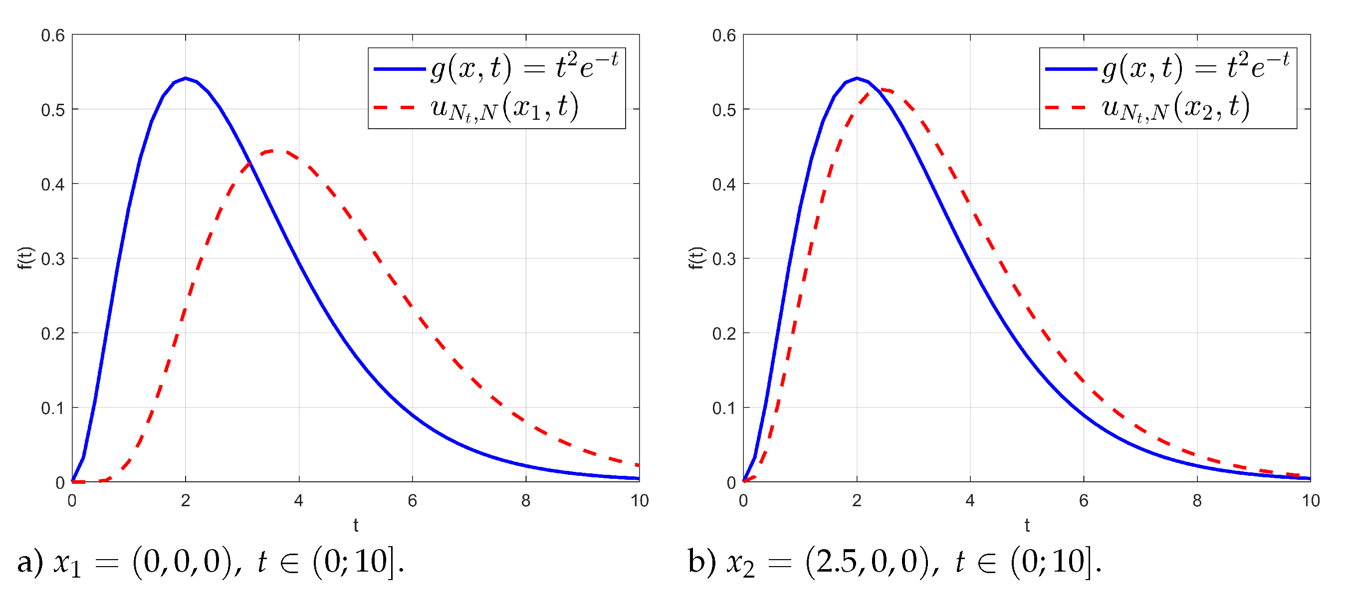 Preprints 170443 g005