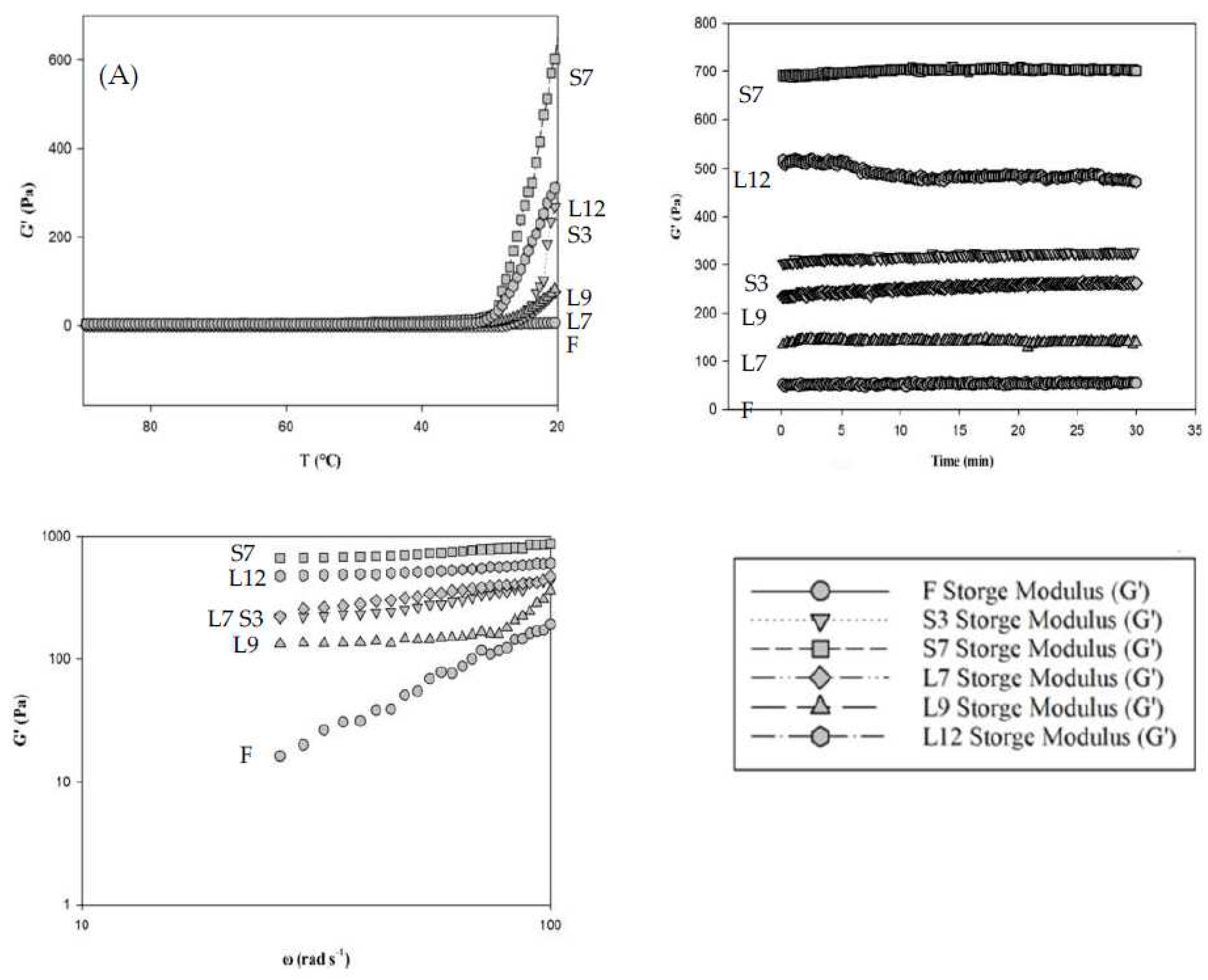 Preprints 89095 g002