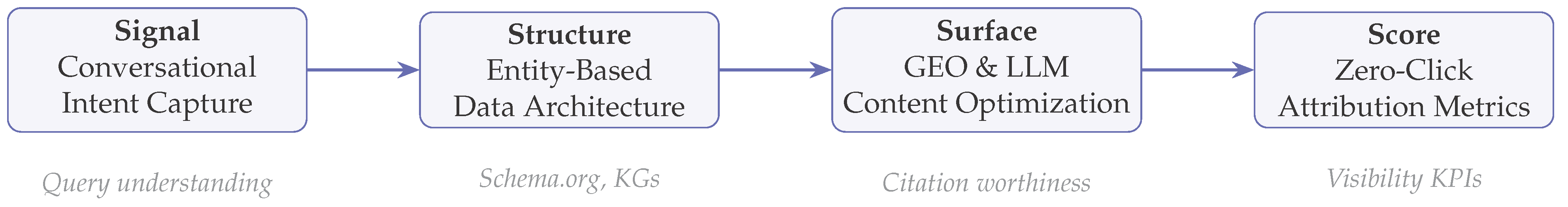 Preprints 222476 g001