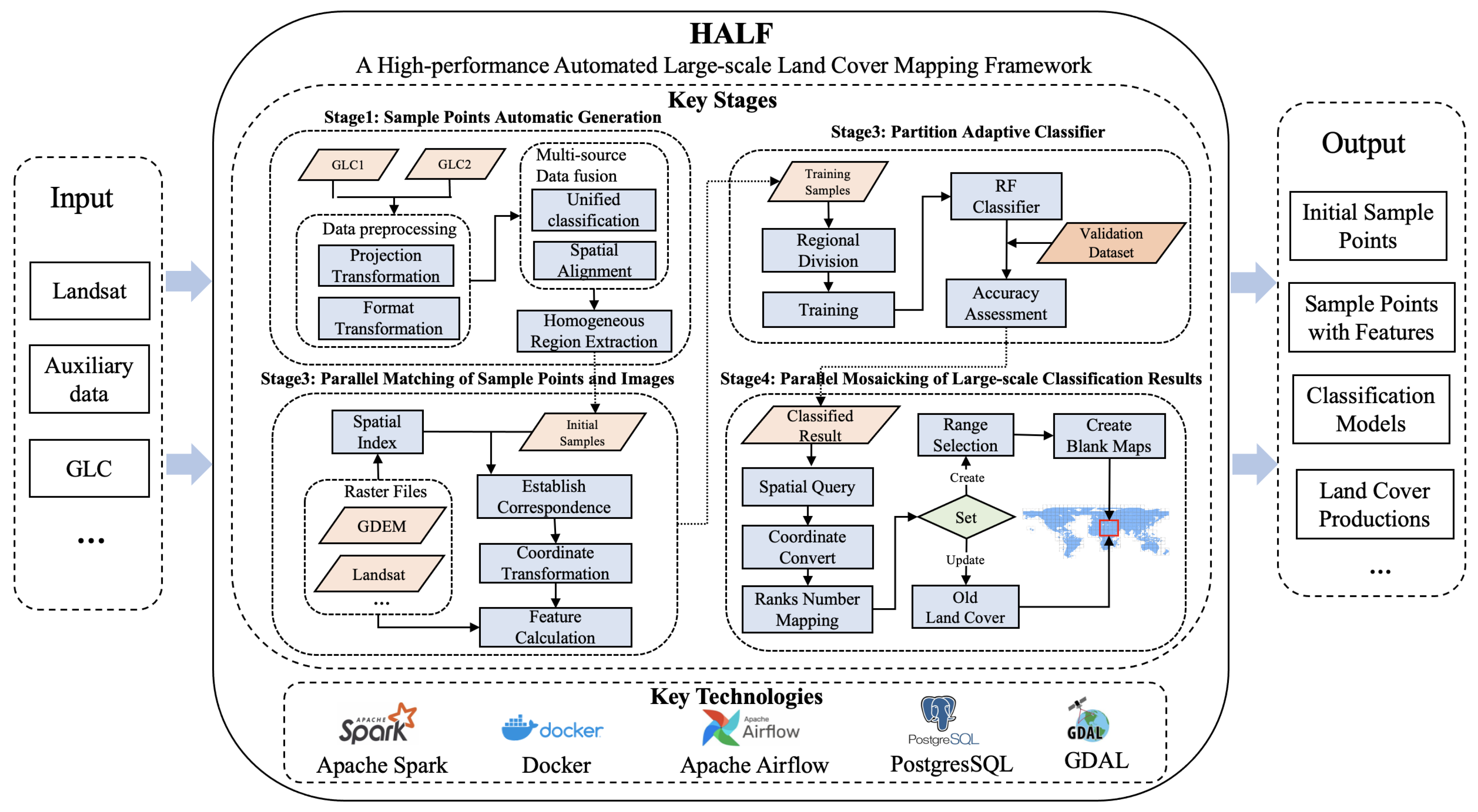 Preprints 72494 g002