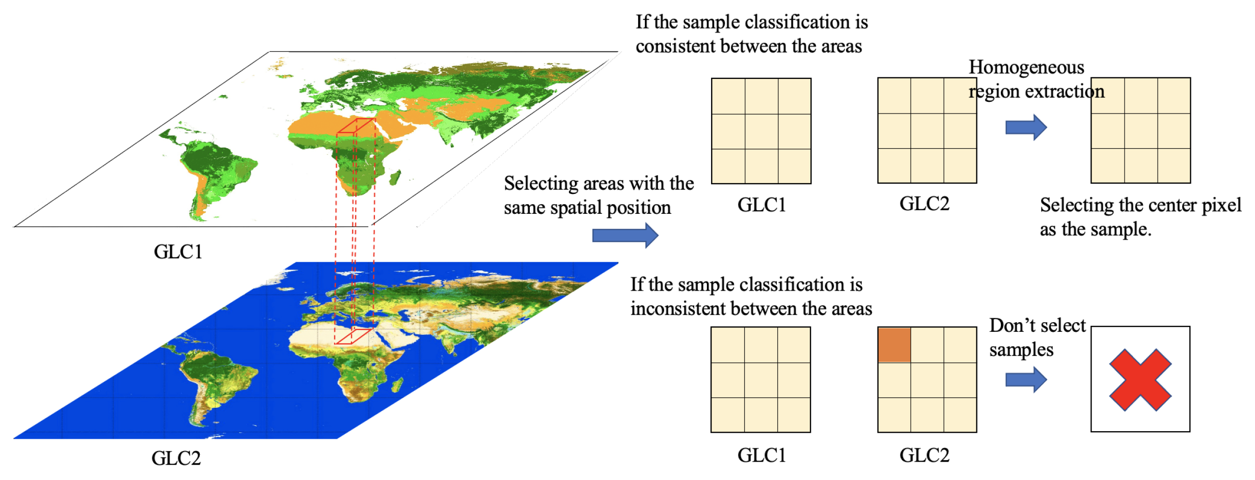 Preprints 72494 g003