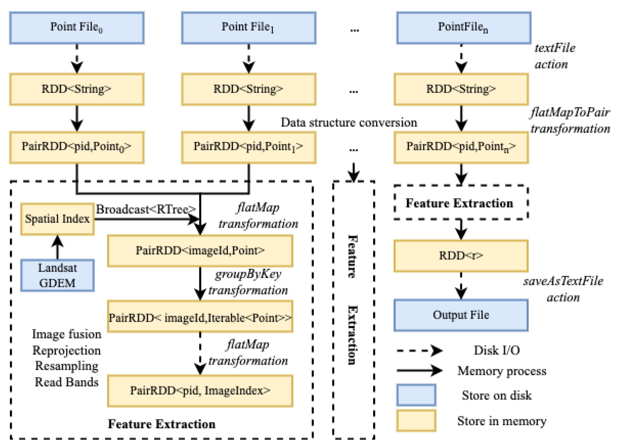 Preprints 72494 g004