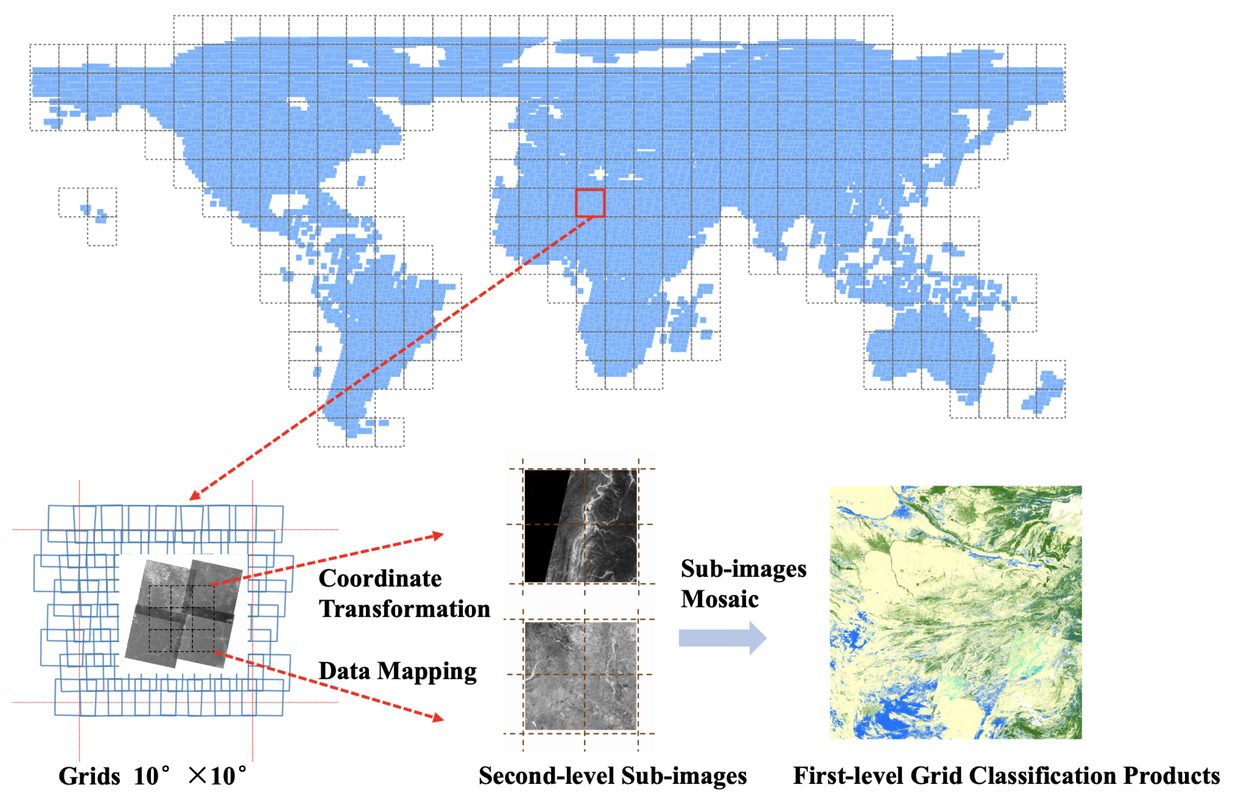 Preprints 72494 g005