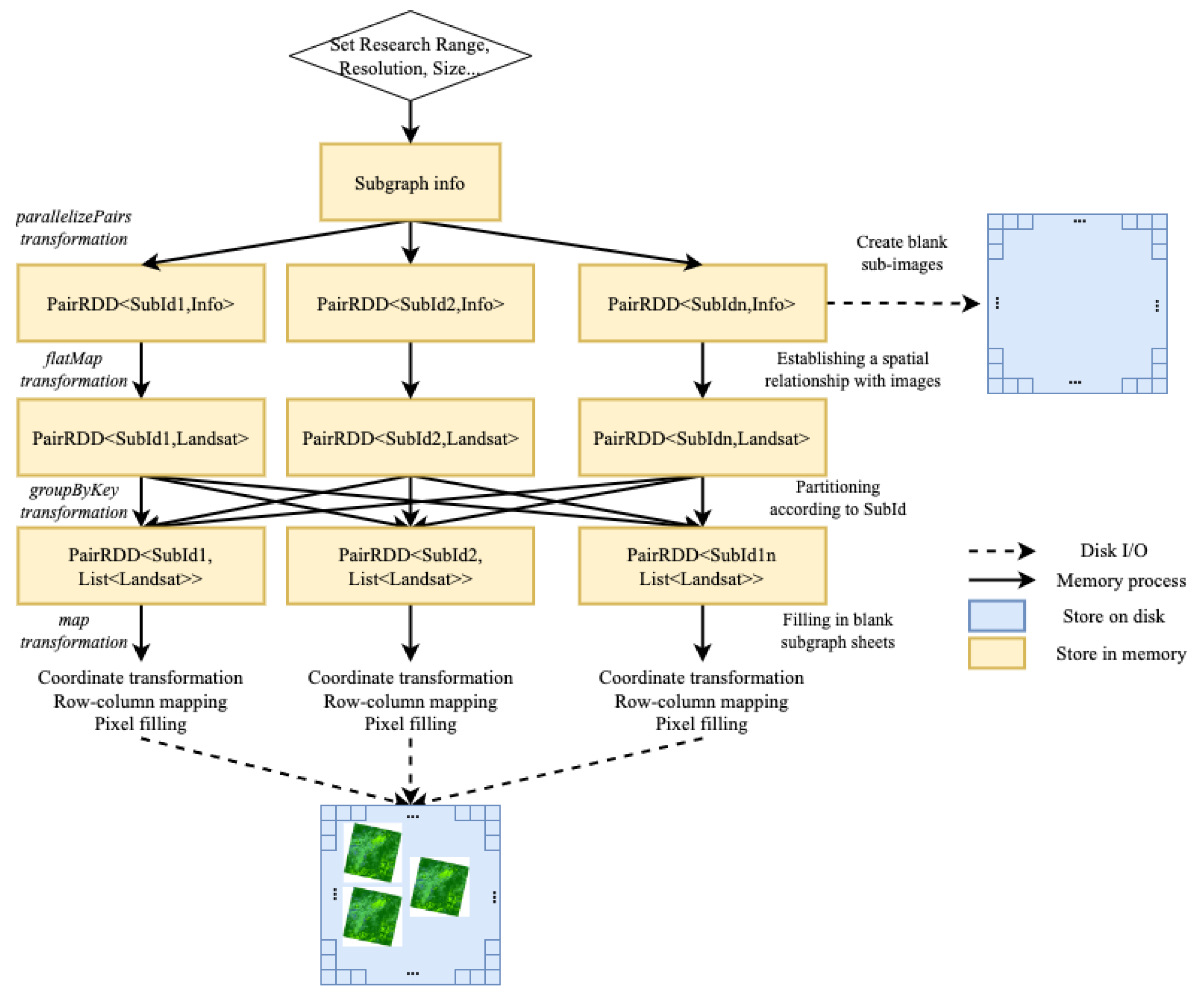 Preprints 72494 g006