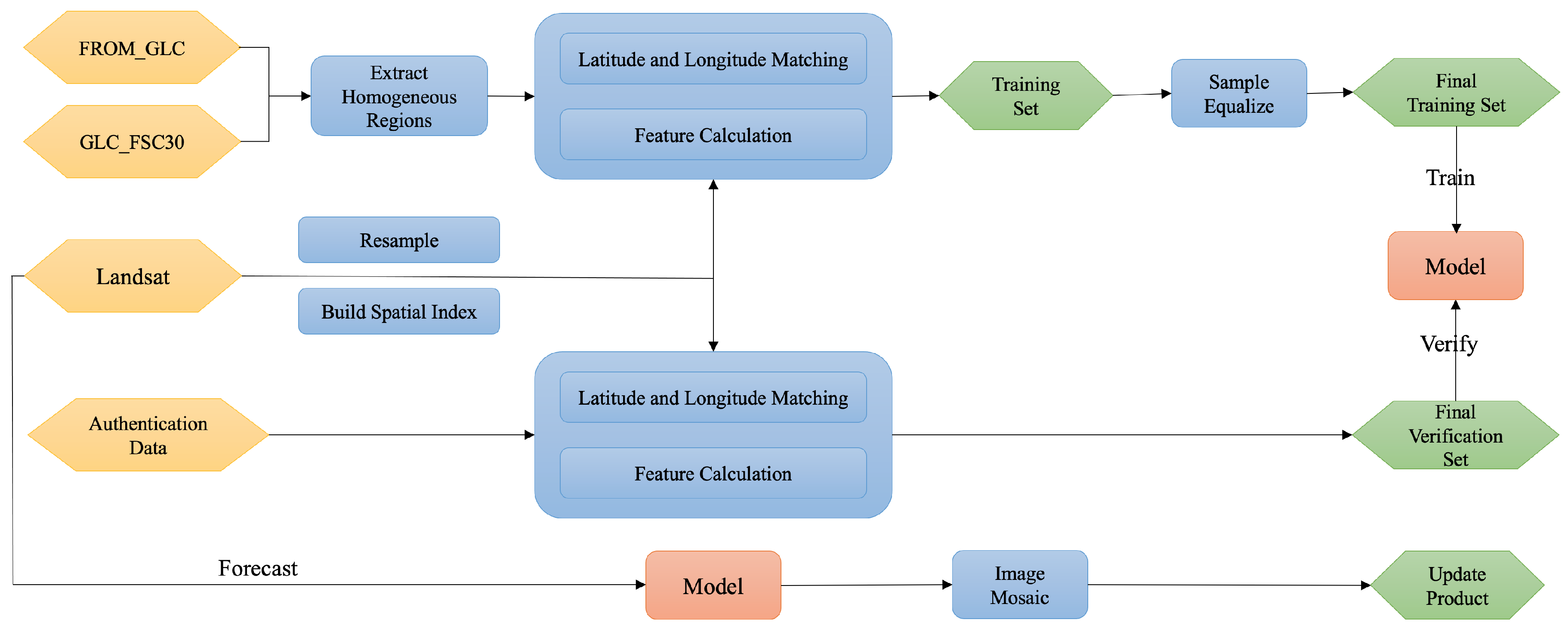 Preprints 72494 g007