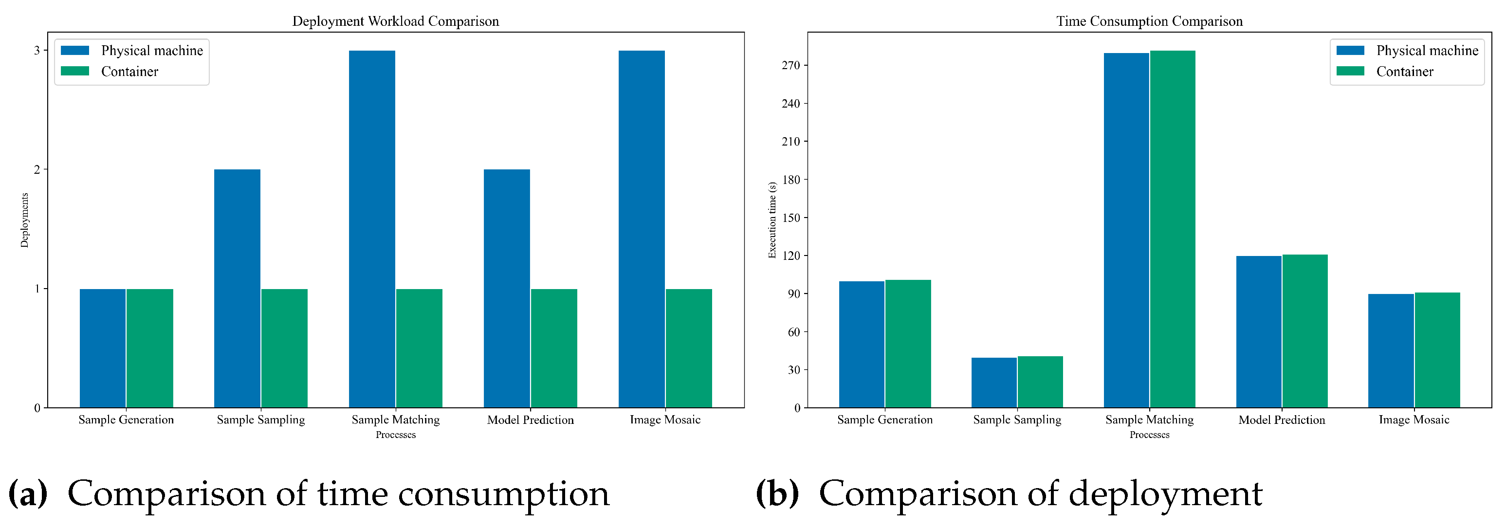 Preprints 72494 g008