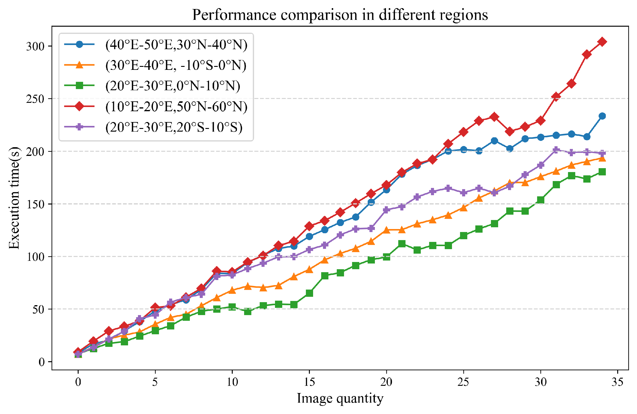 Preprints 72494 g013