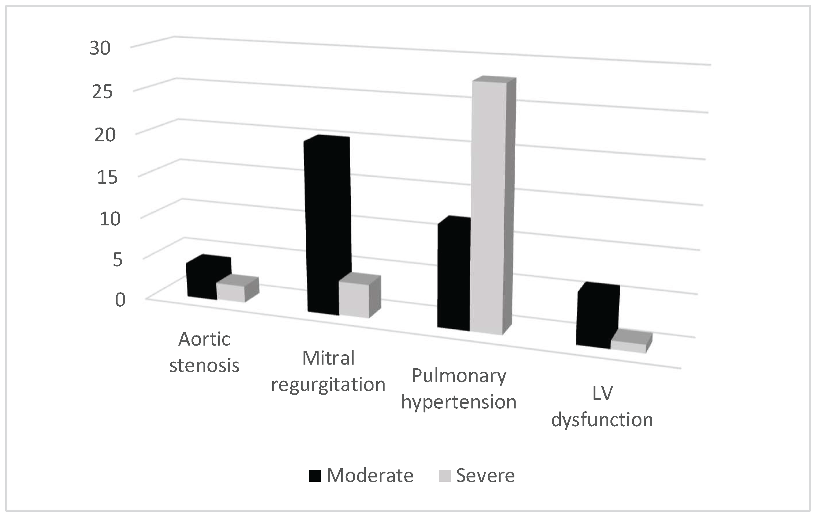 Preprints 210872 g002