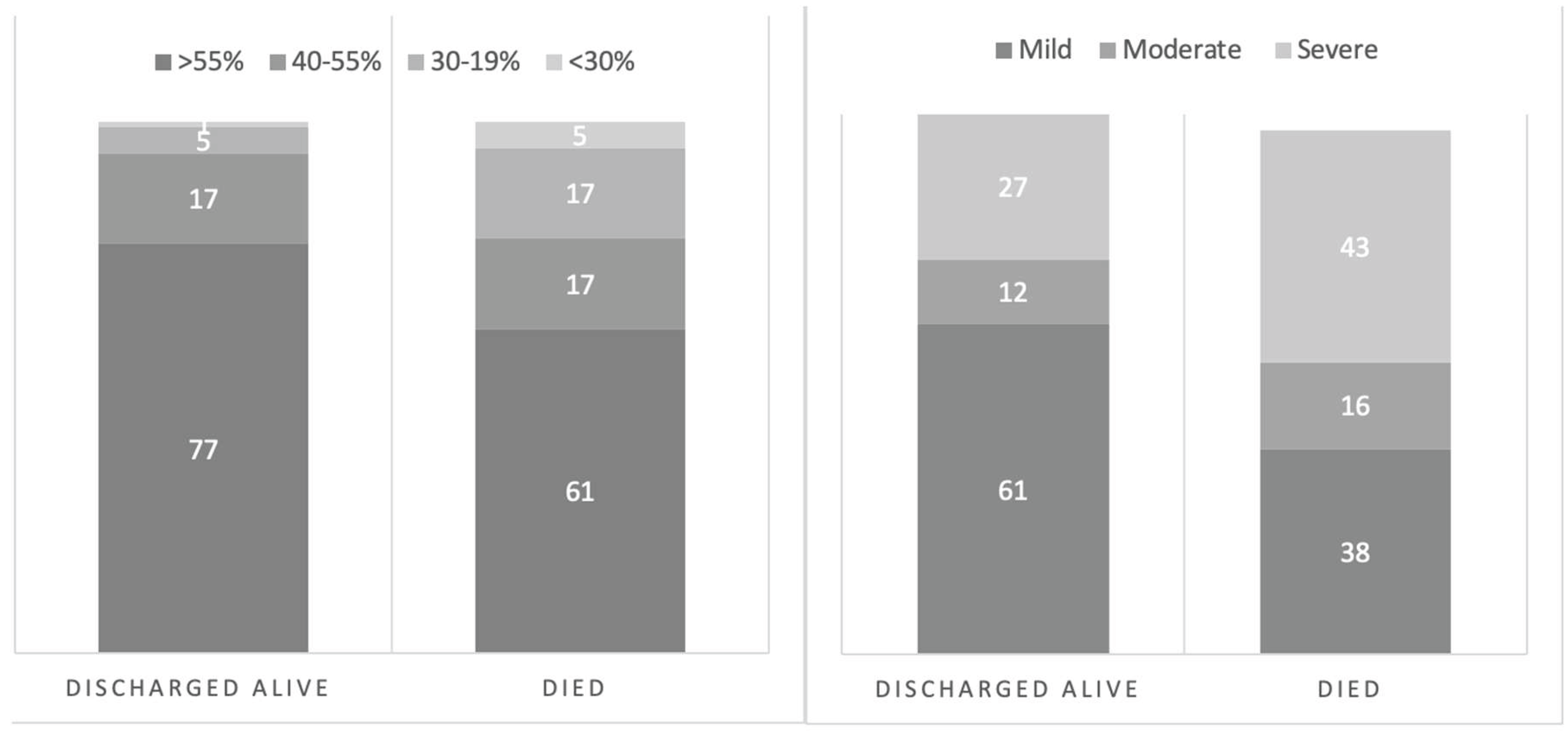 Preprints 210872 g003