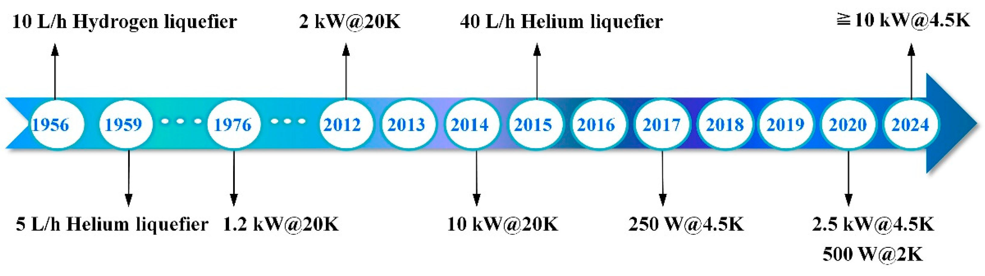 Preprints 170633 g001