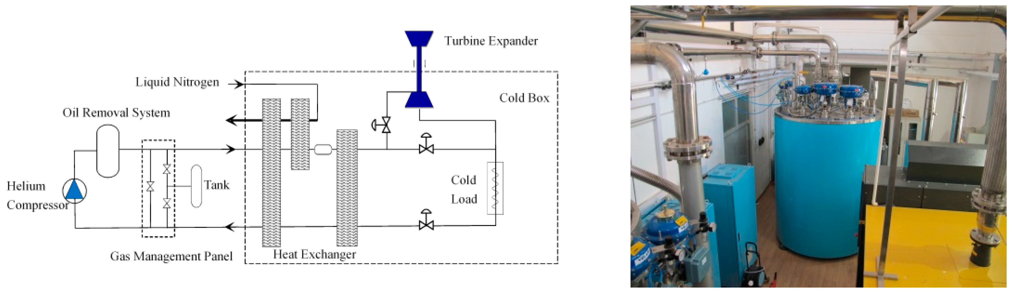 Preprints 170633 g002